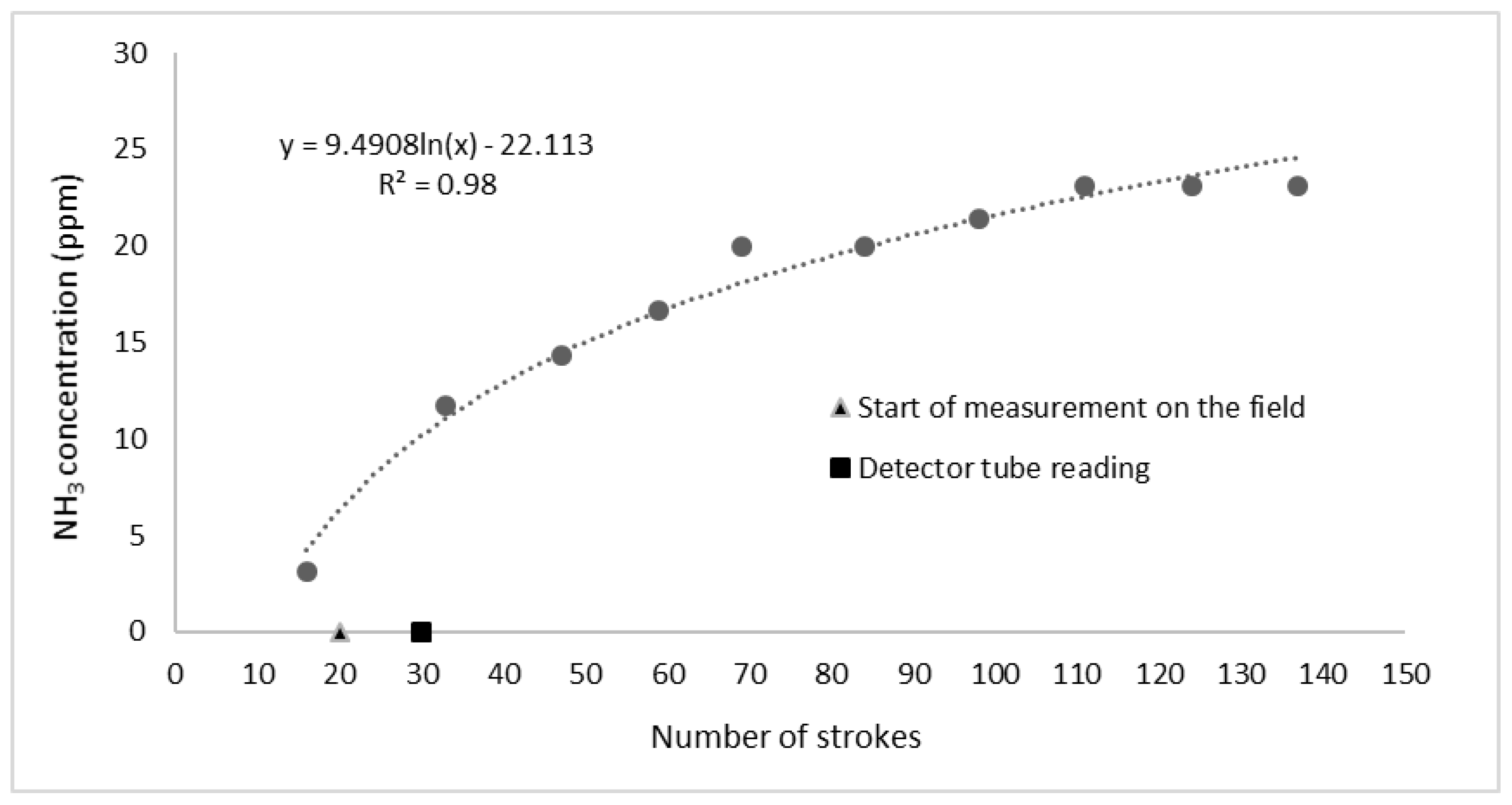 Agriculture 13 01217 g002