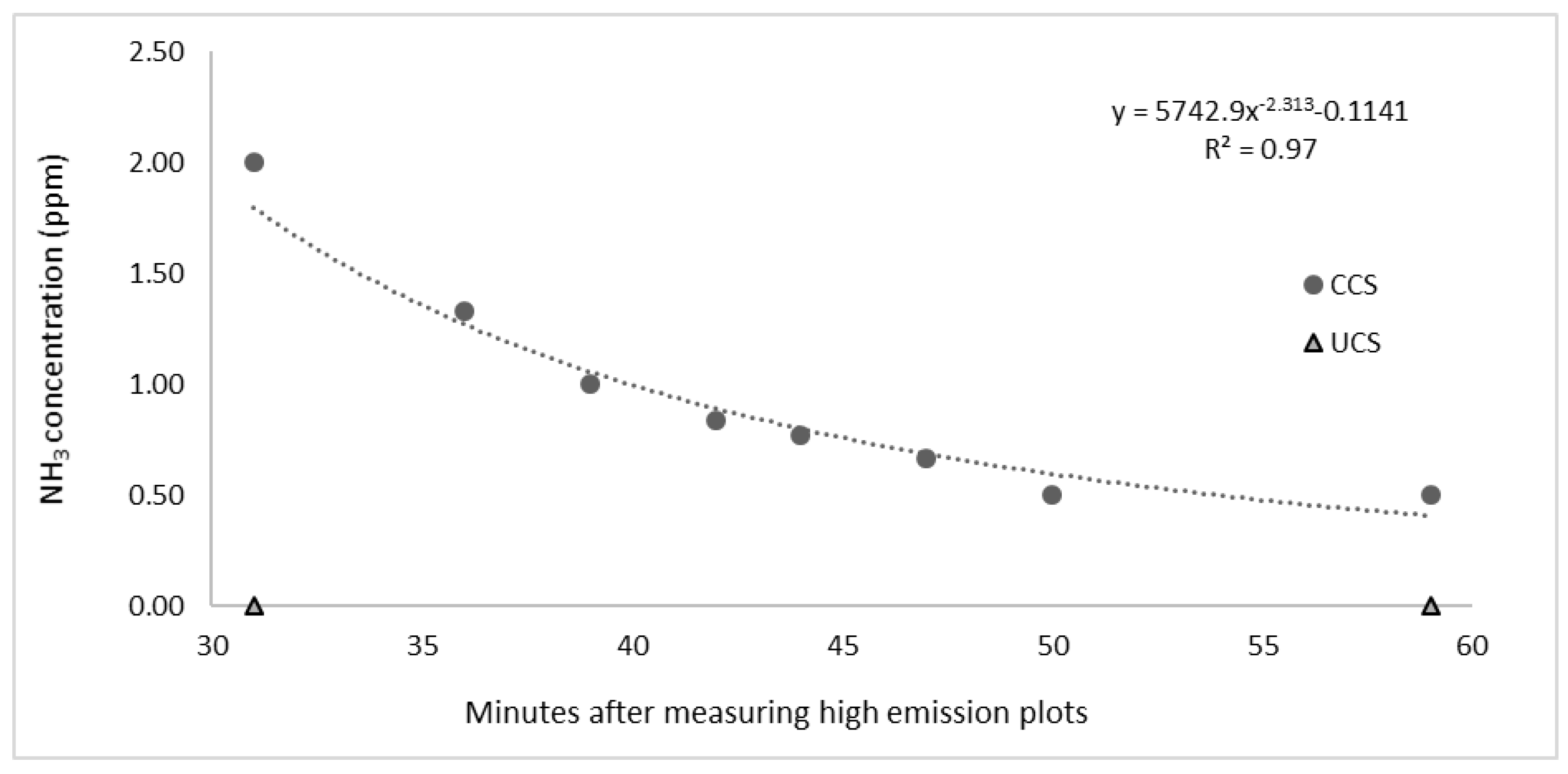 Agriculture 13 01217 g003