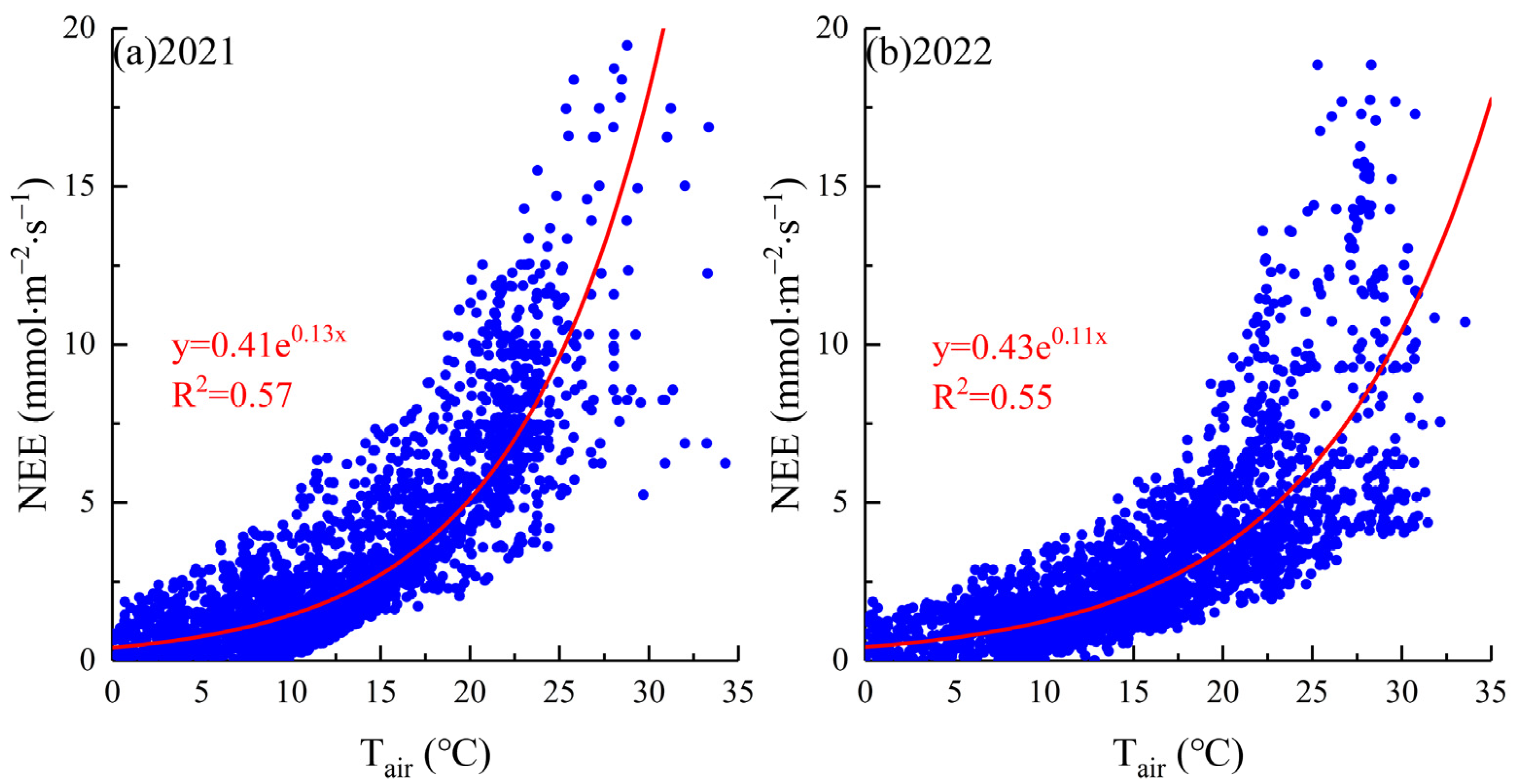Agriculture 13 01219 g002 Agriculture 13 01219 g002