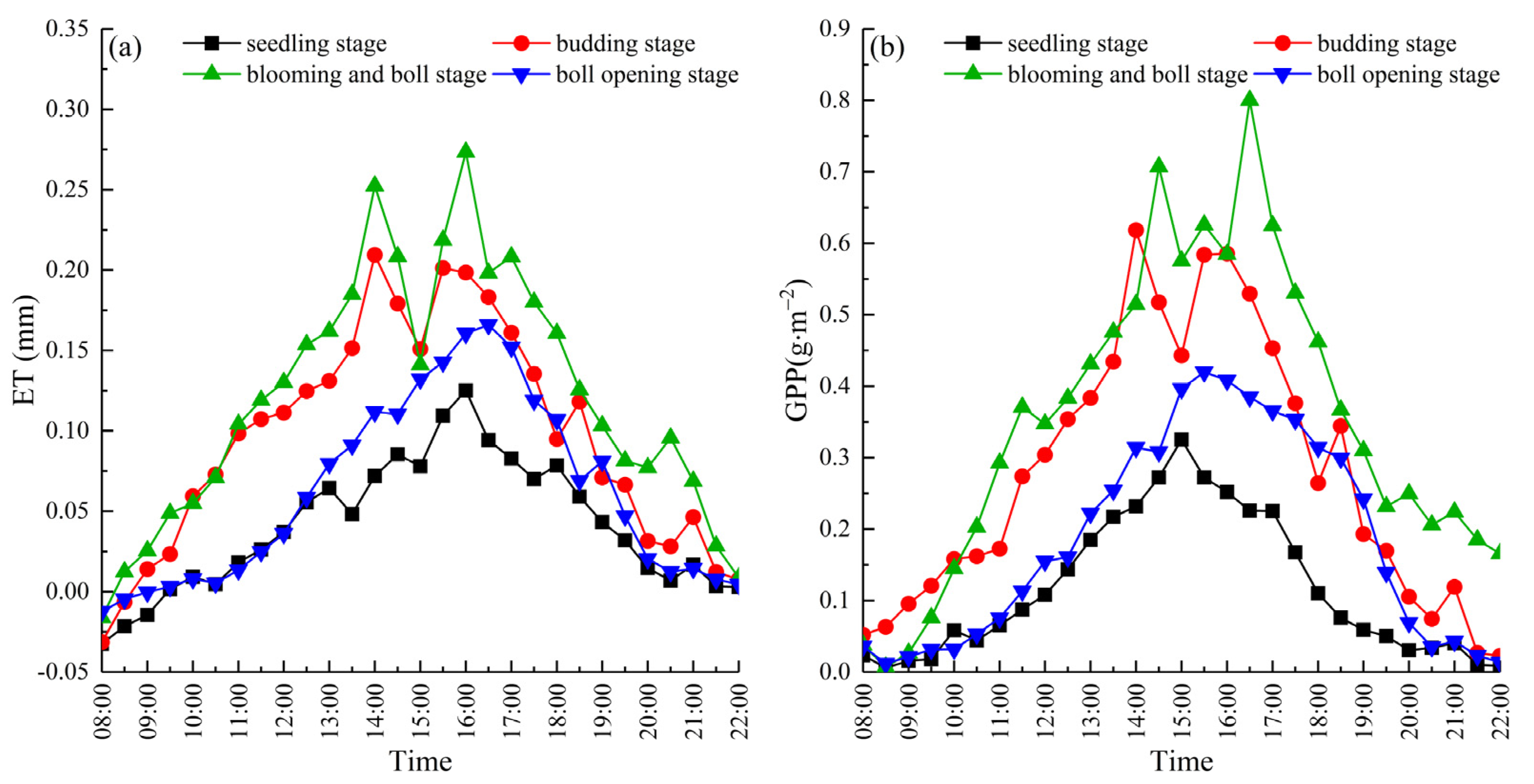 Agriculture 13 01219 g005 Agriculture 13 01219 g005