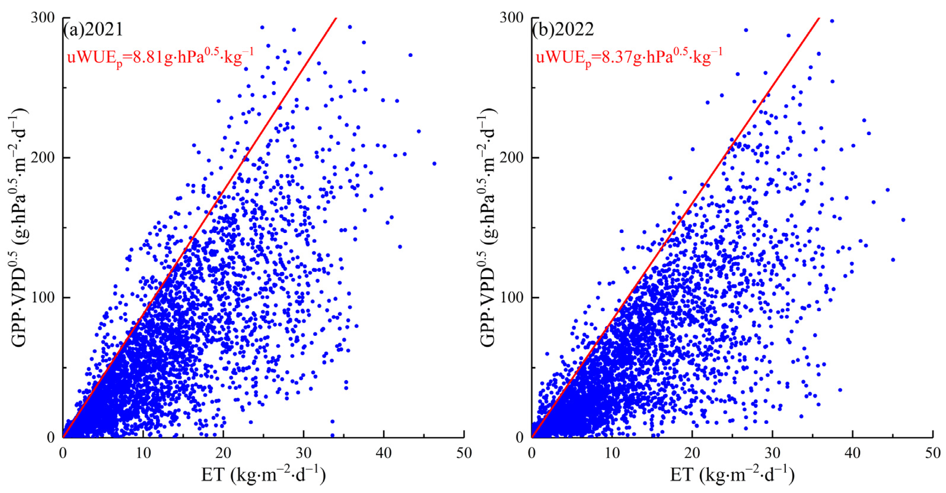Agriculture 13 01219 g006 Agriculture 13 01219 g006