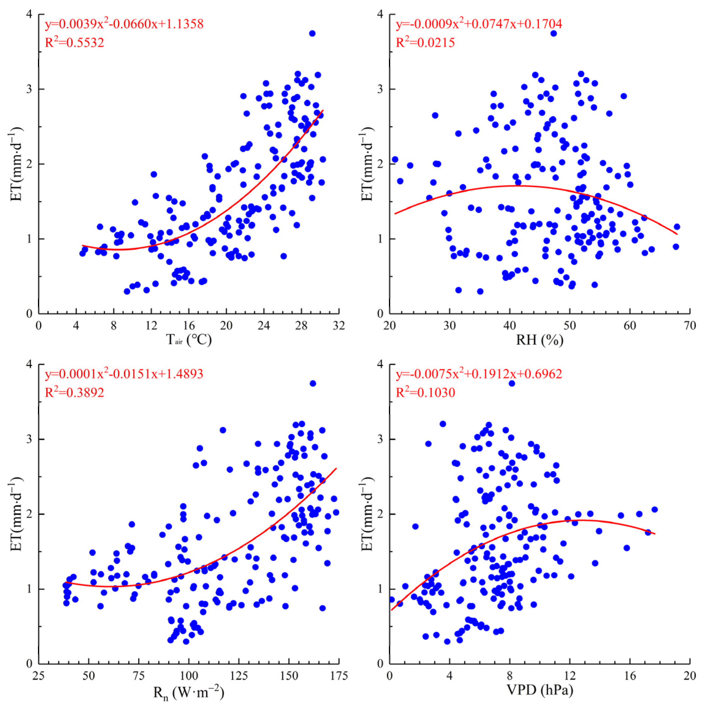 Agriculture 13 01219 g008 Agriculture 13 01219 g008