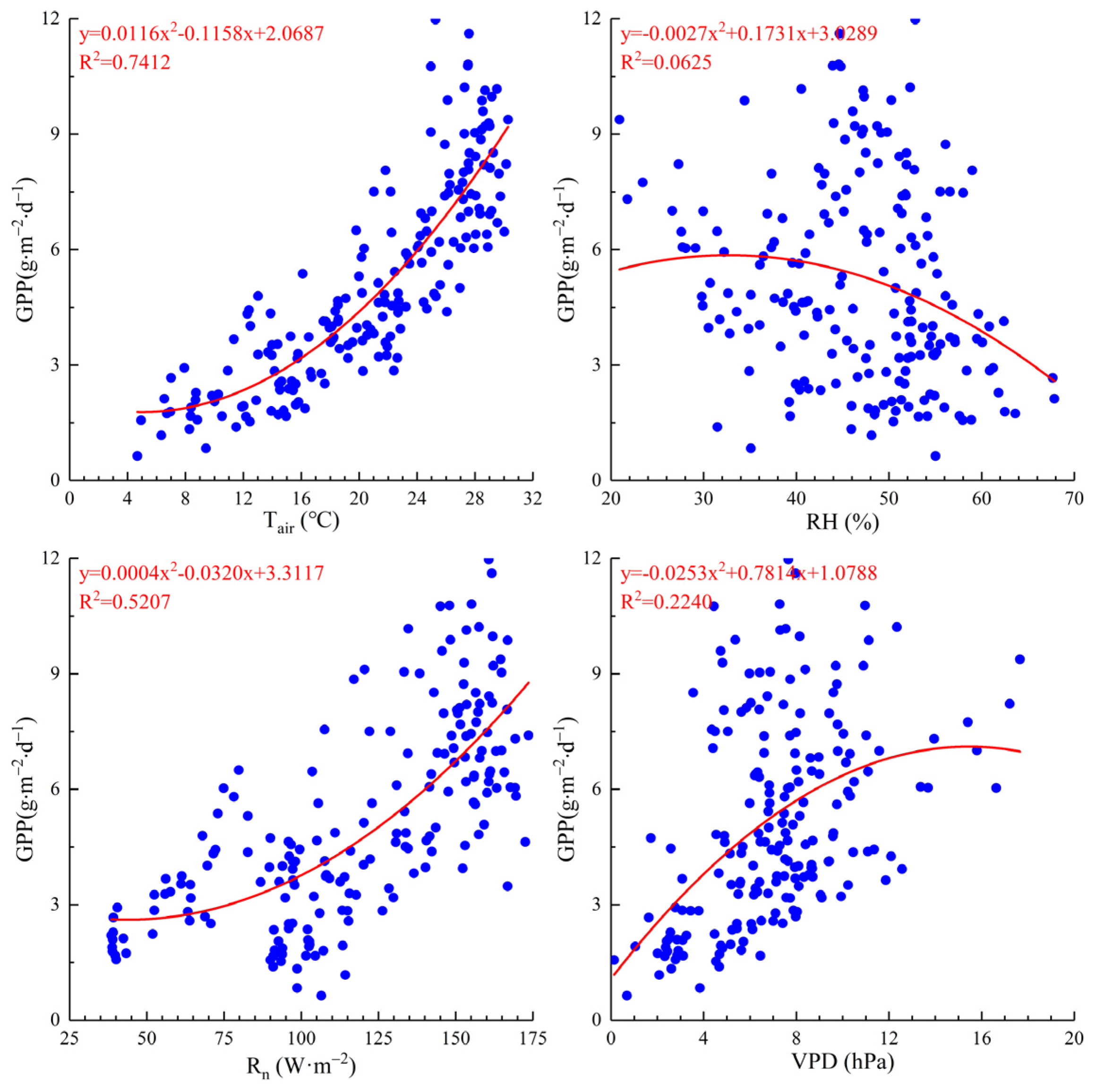 Agriculture 13 01219 g009 Agriculture 13 01219 g009
