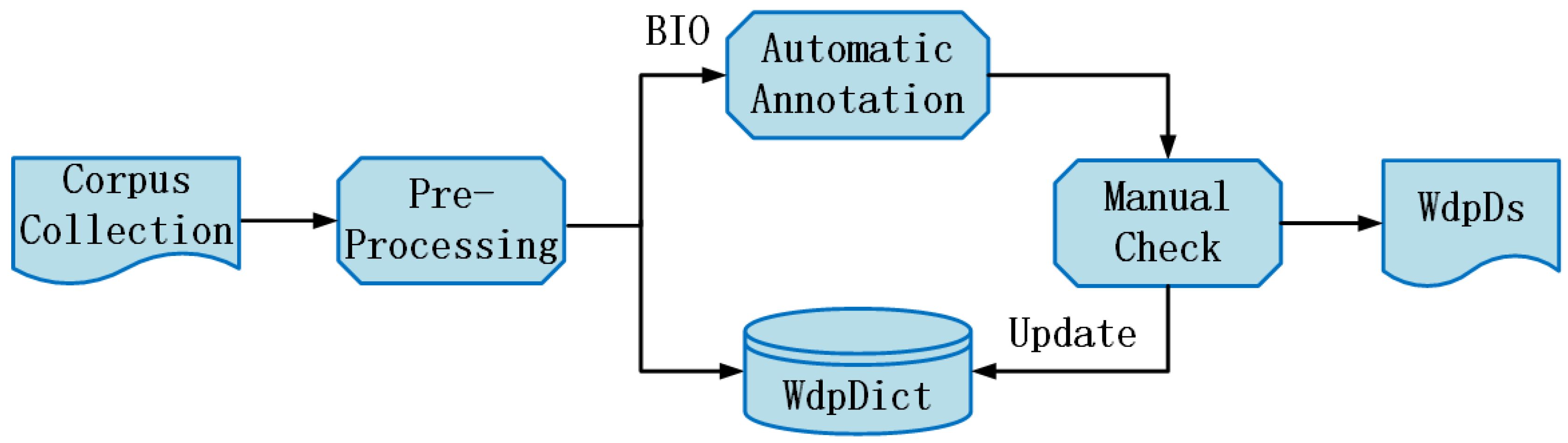 Agriculture 13 01220 g001 550