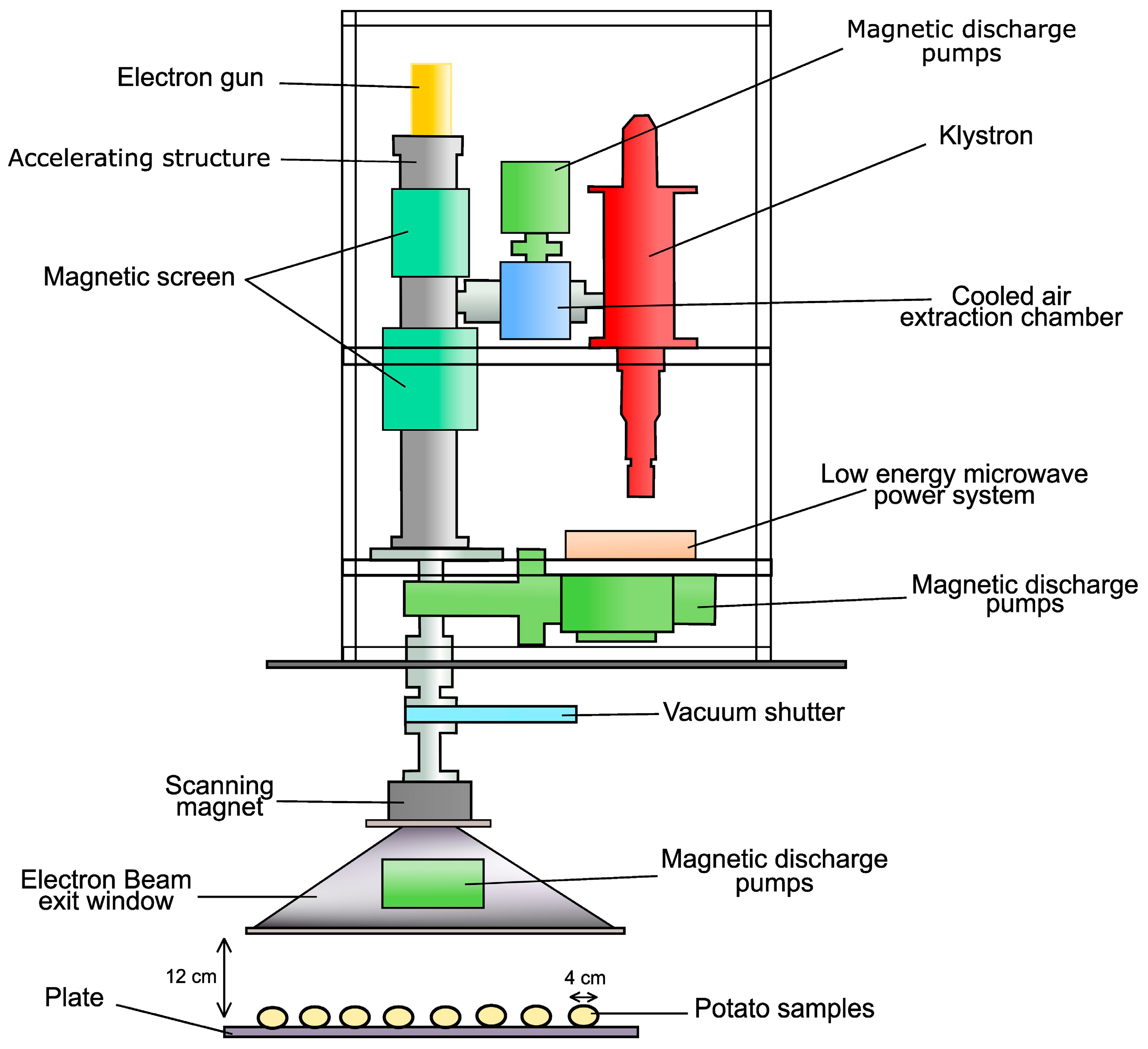Agriculture 13 01221 g002 Agriculture 13 01221 g002