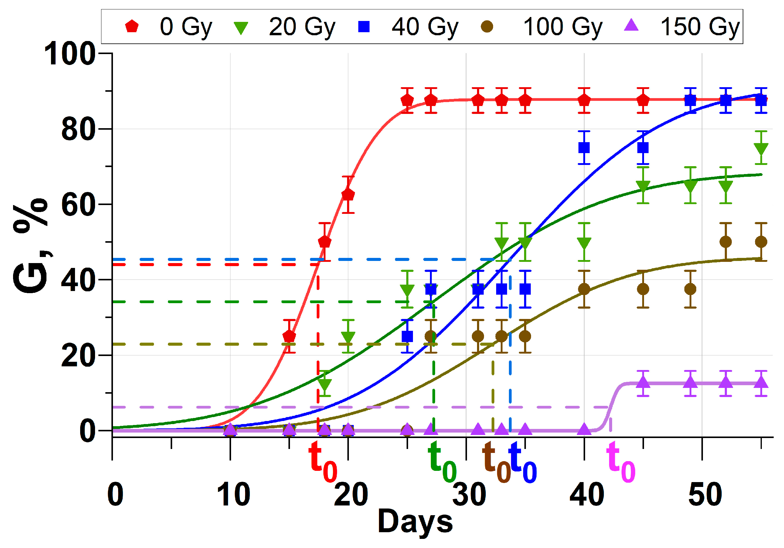 Agriculture 13 01221 g006 Agriculture 13 01221 g006