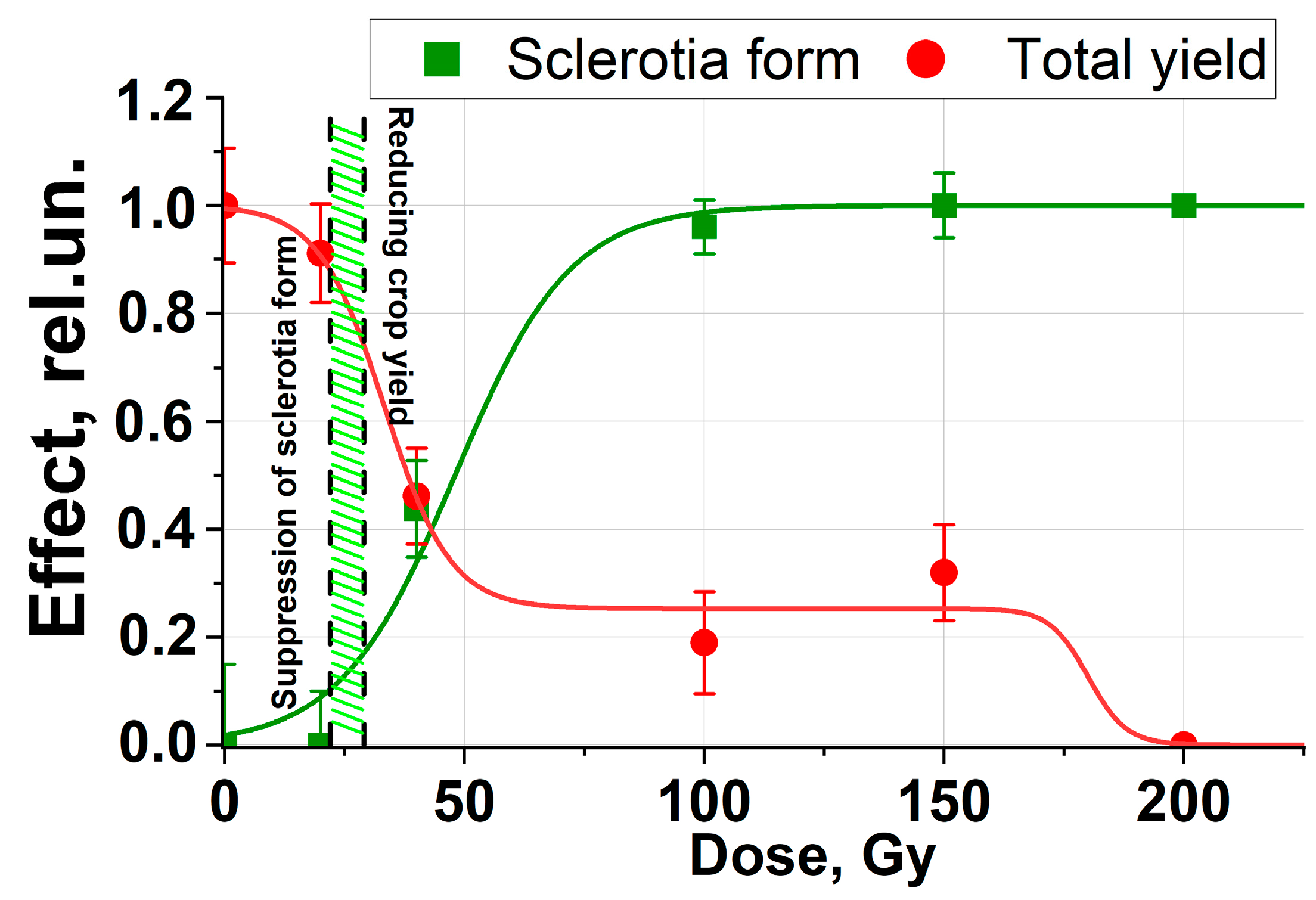 Agriculture 13 01221 g009 Agriculture 13 01221 g009