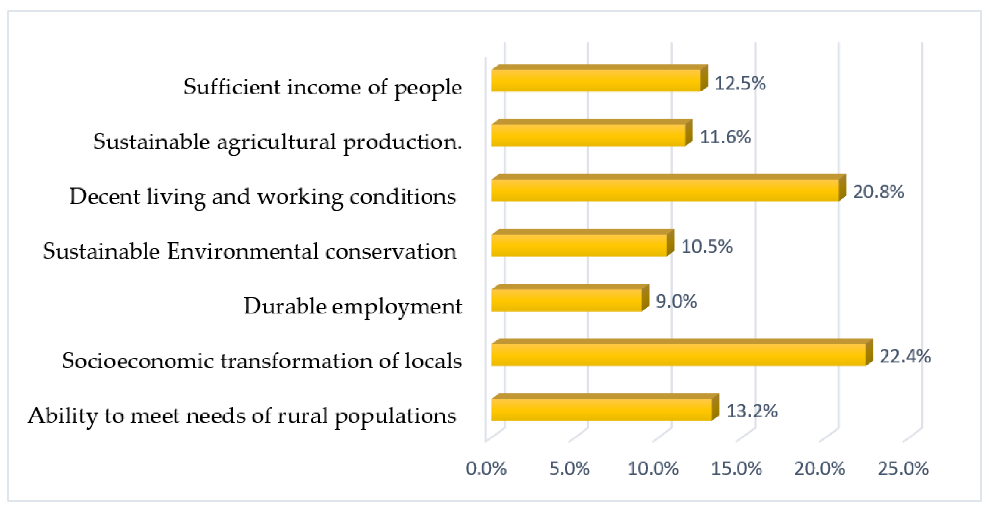 Agriculture 13 01222 g002