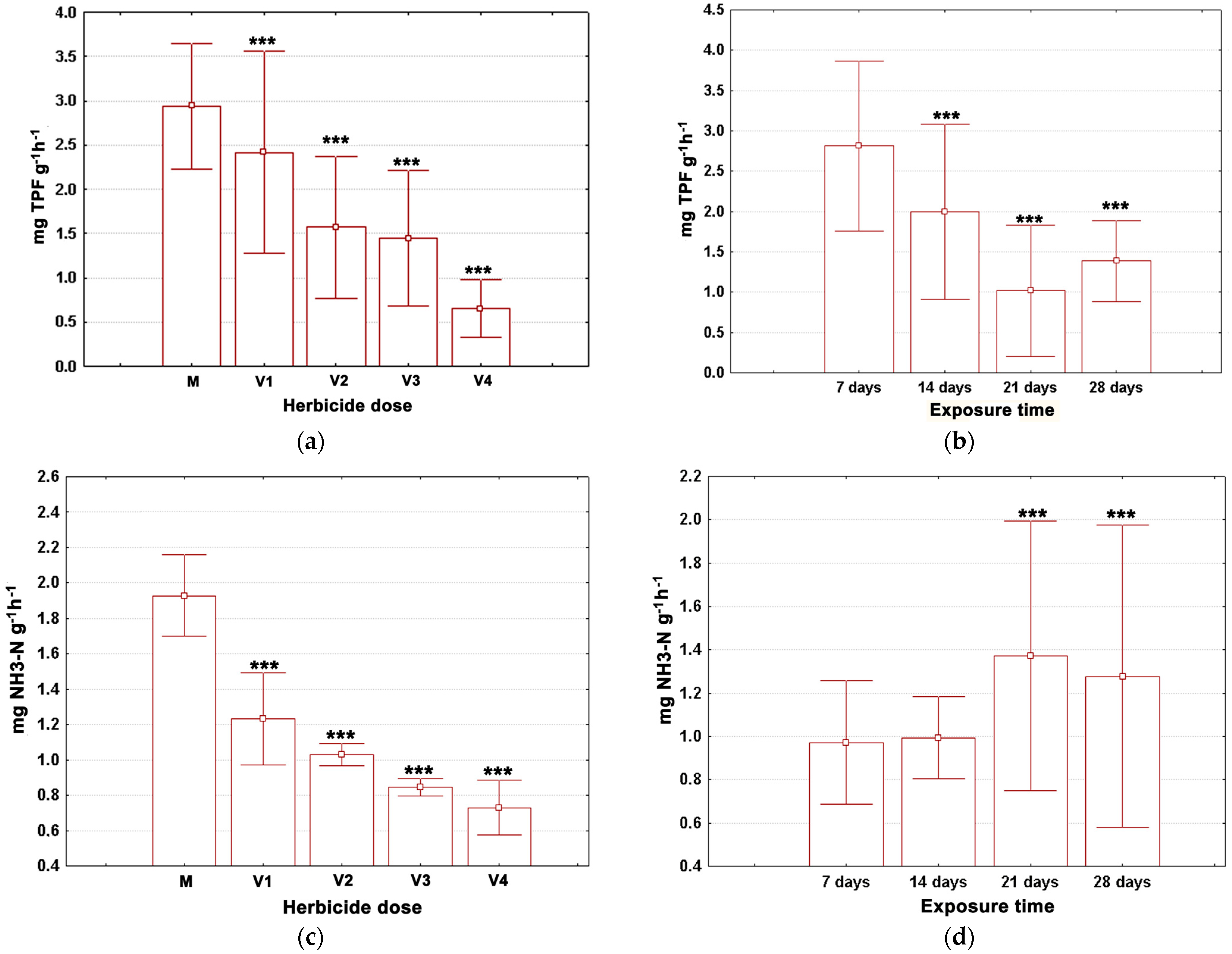 Agriculture 13 01226 g002