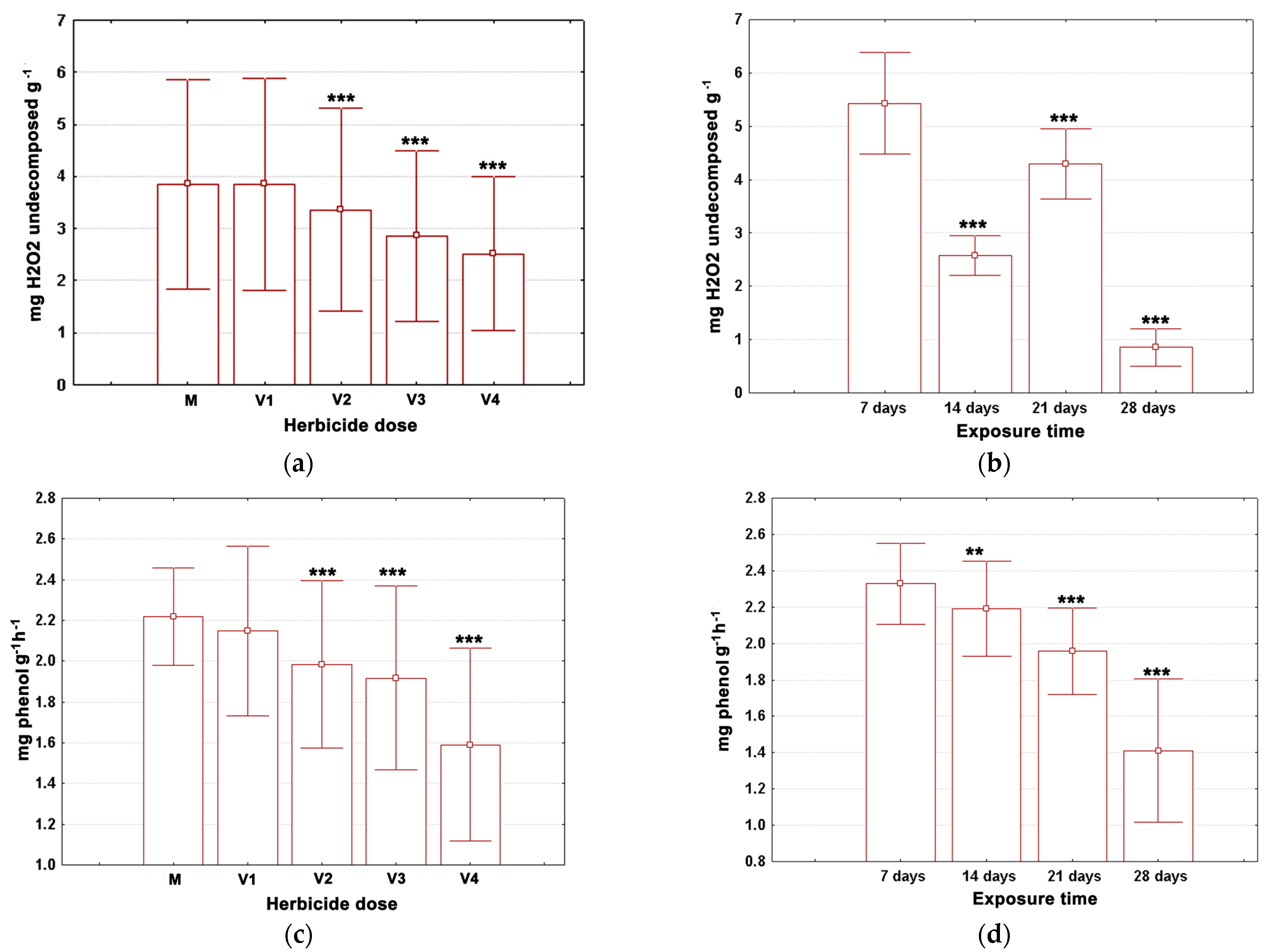 Agriculture 13 01226 g003