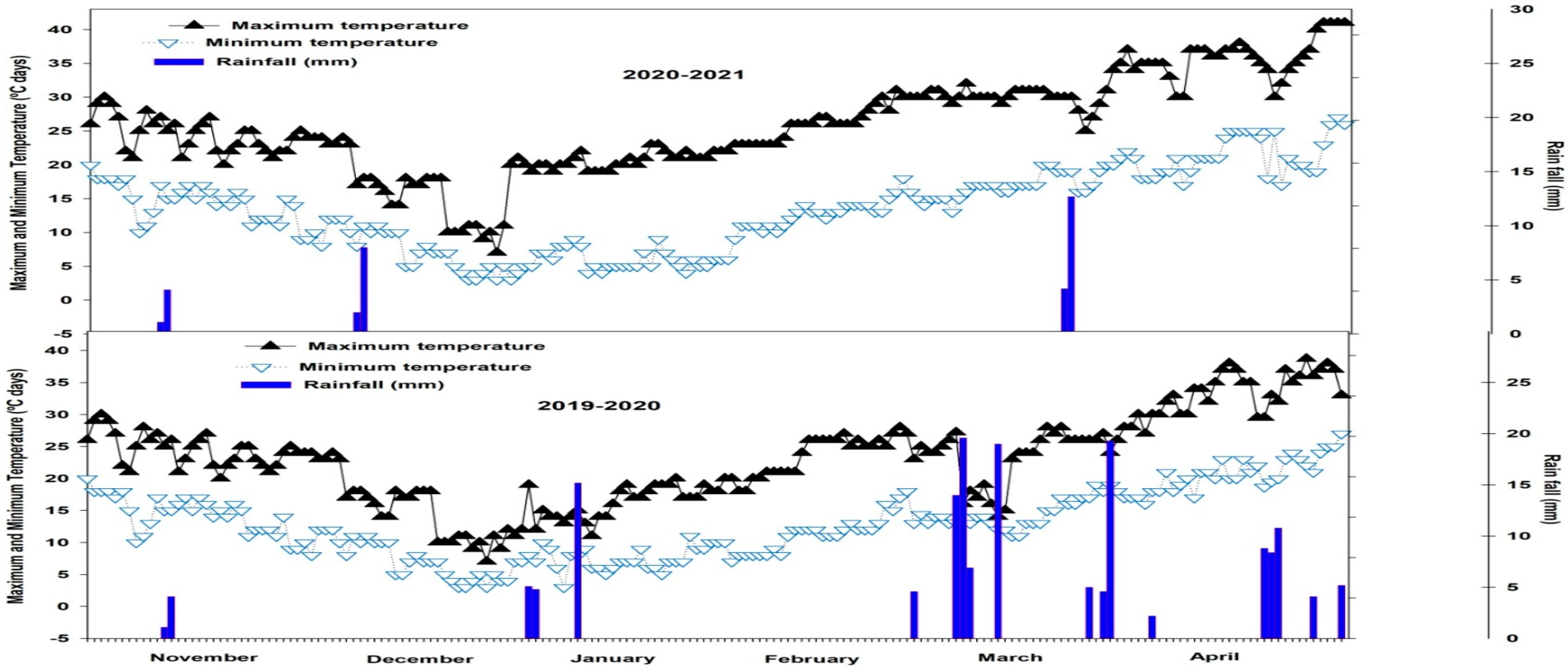 Agriculture 13 01229 g002 Agriculture 13 01229 g002