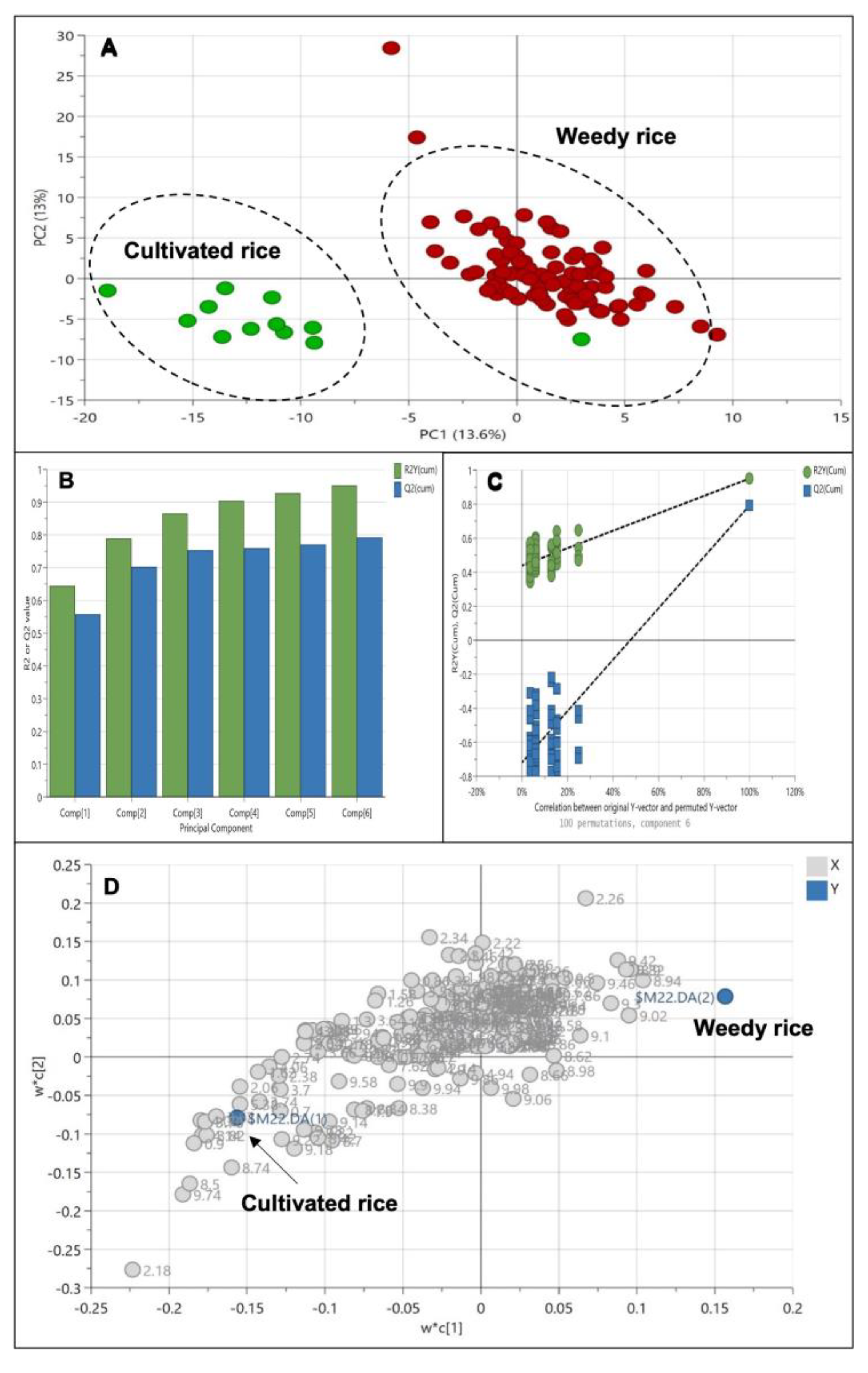Agriculture 13 01230 g004