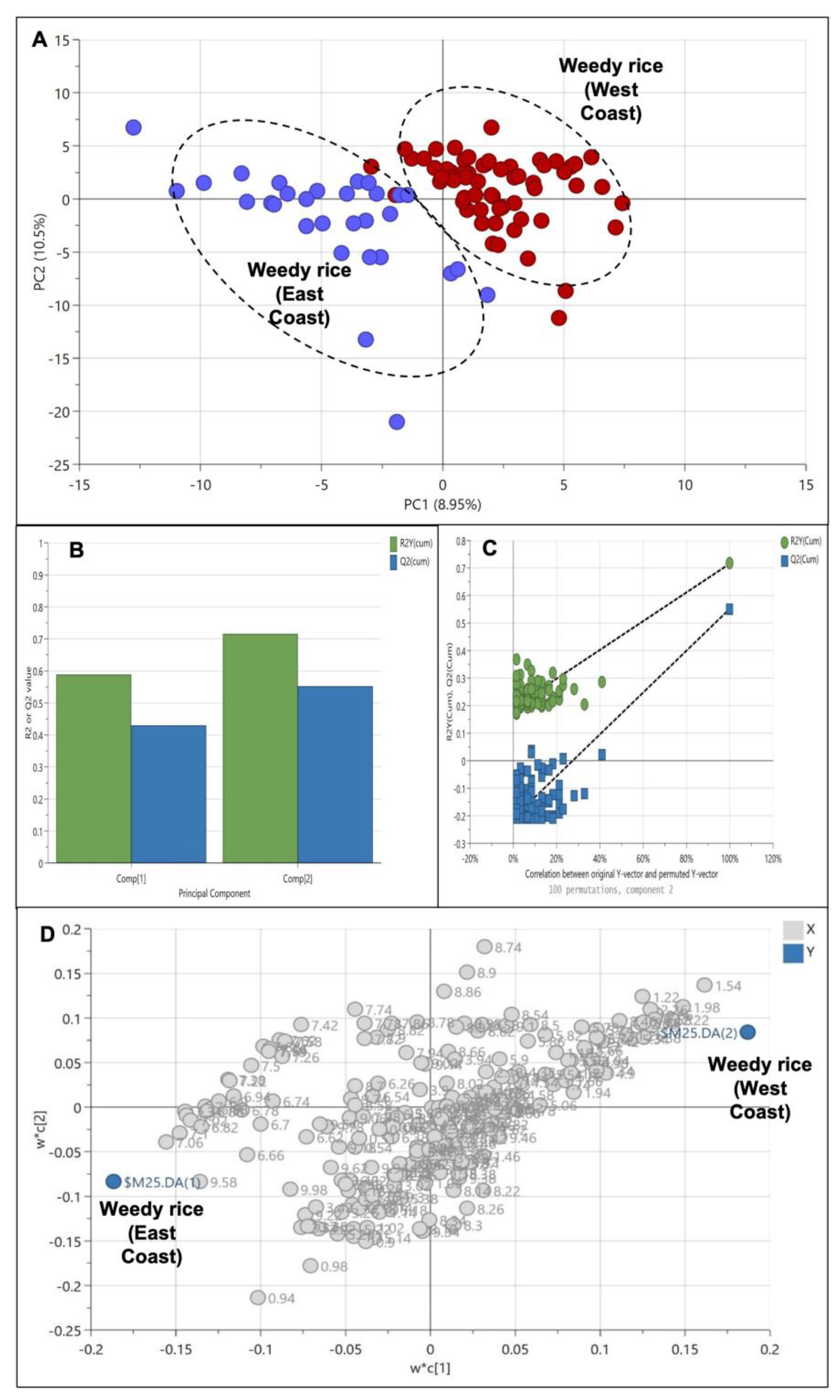Agriculture 13 01230 g007