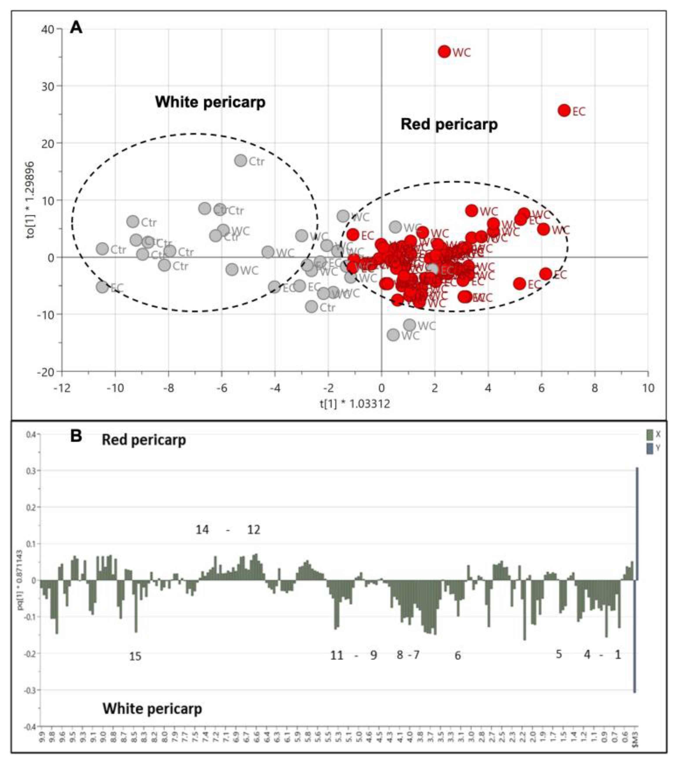 Agriculture 13 01230 g009