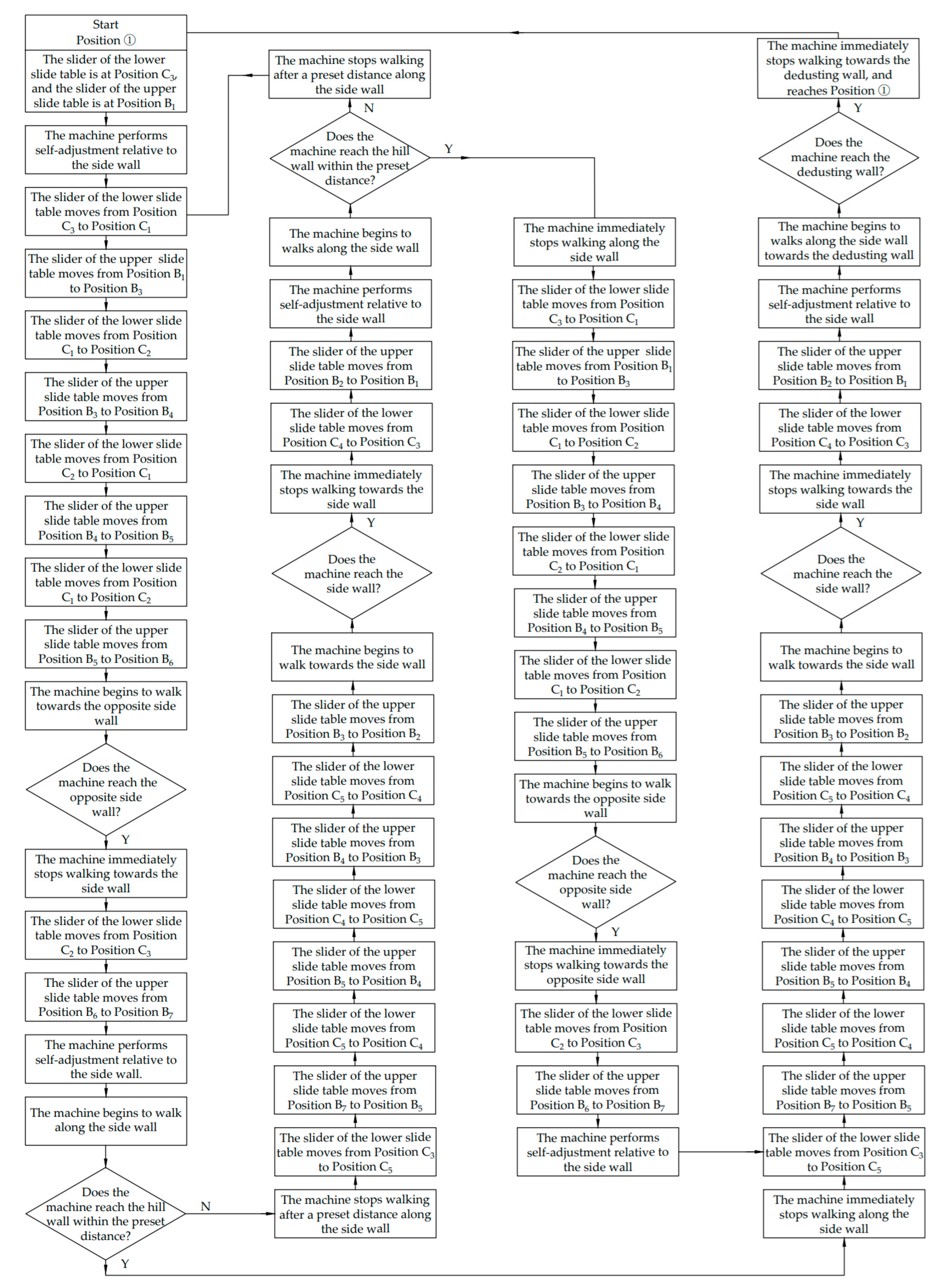 Agriculture 13 01231 g003