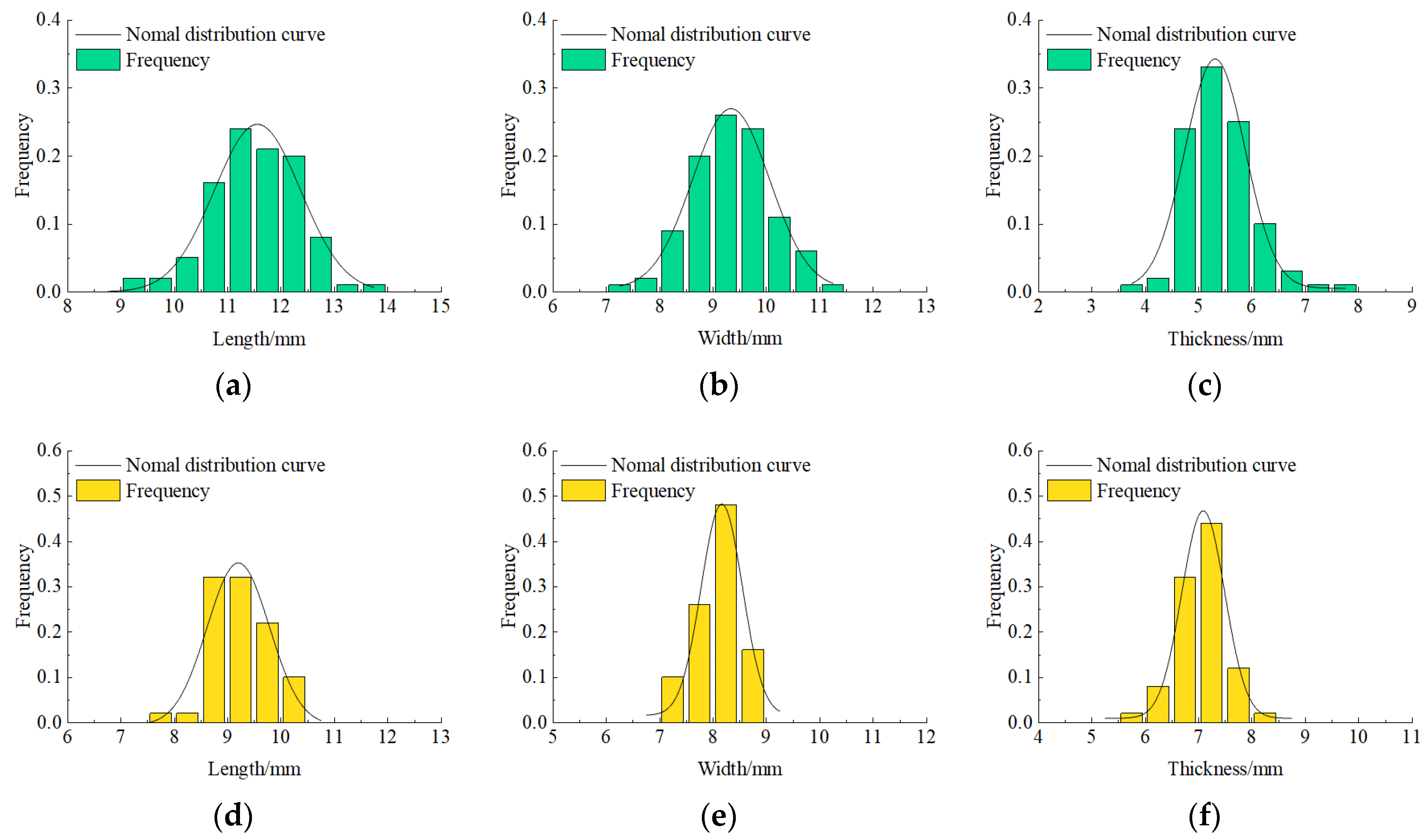 Agriculture 13 01232 g003 Agriculture 13 01232 g003