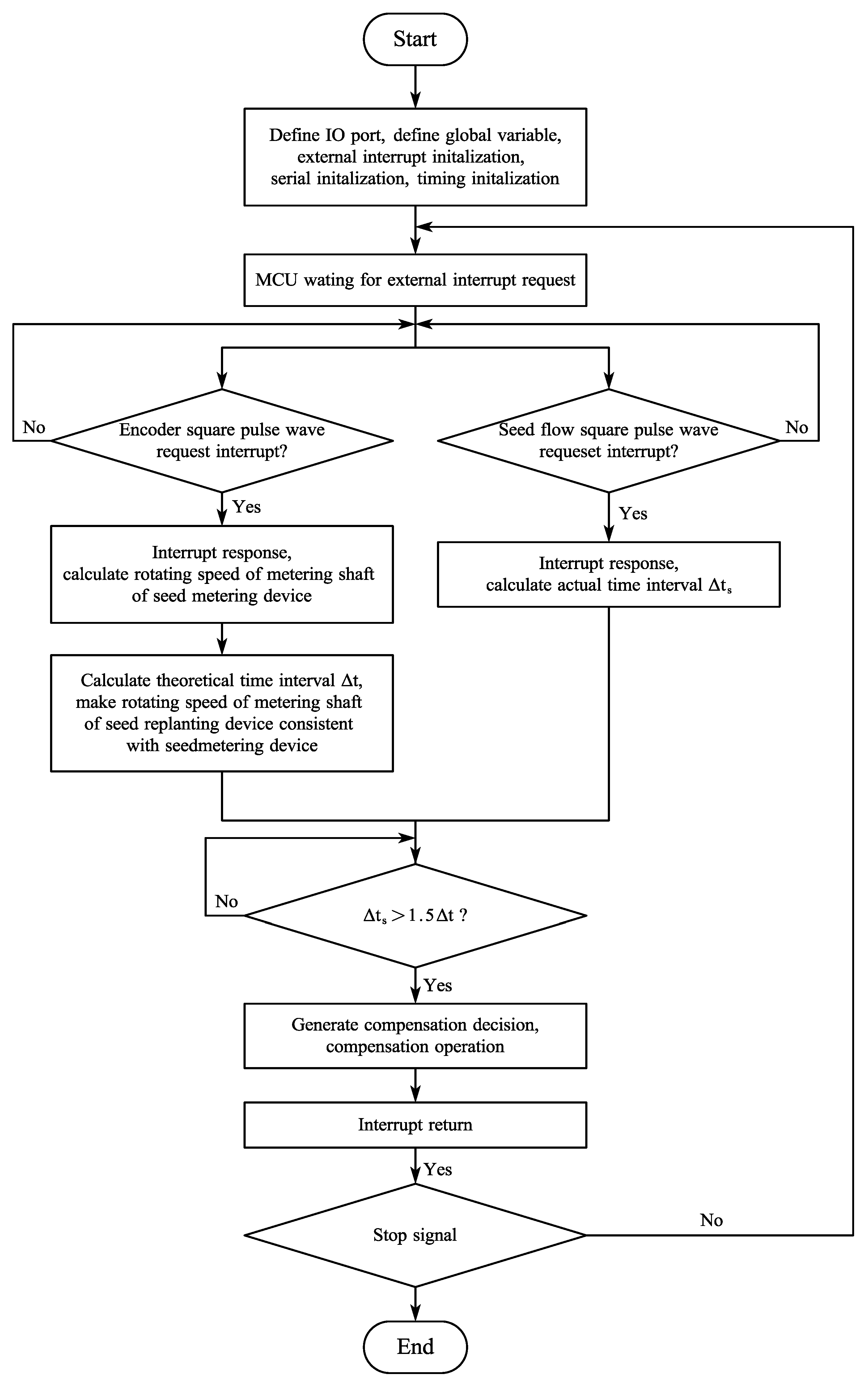 Agriculture 13 01232 g009 Agriculture 13 01232 g009