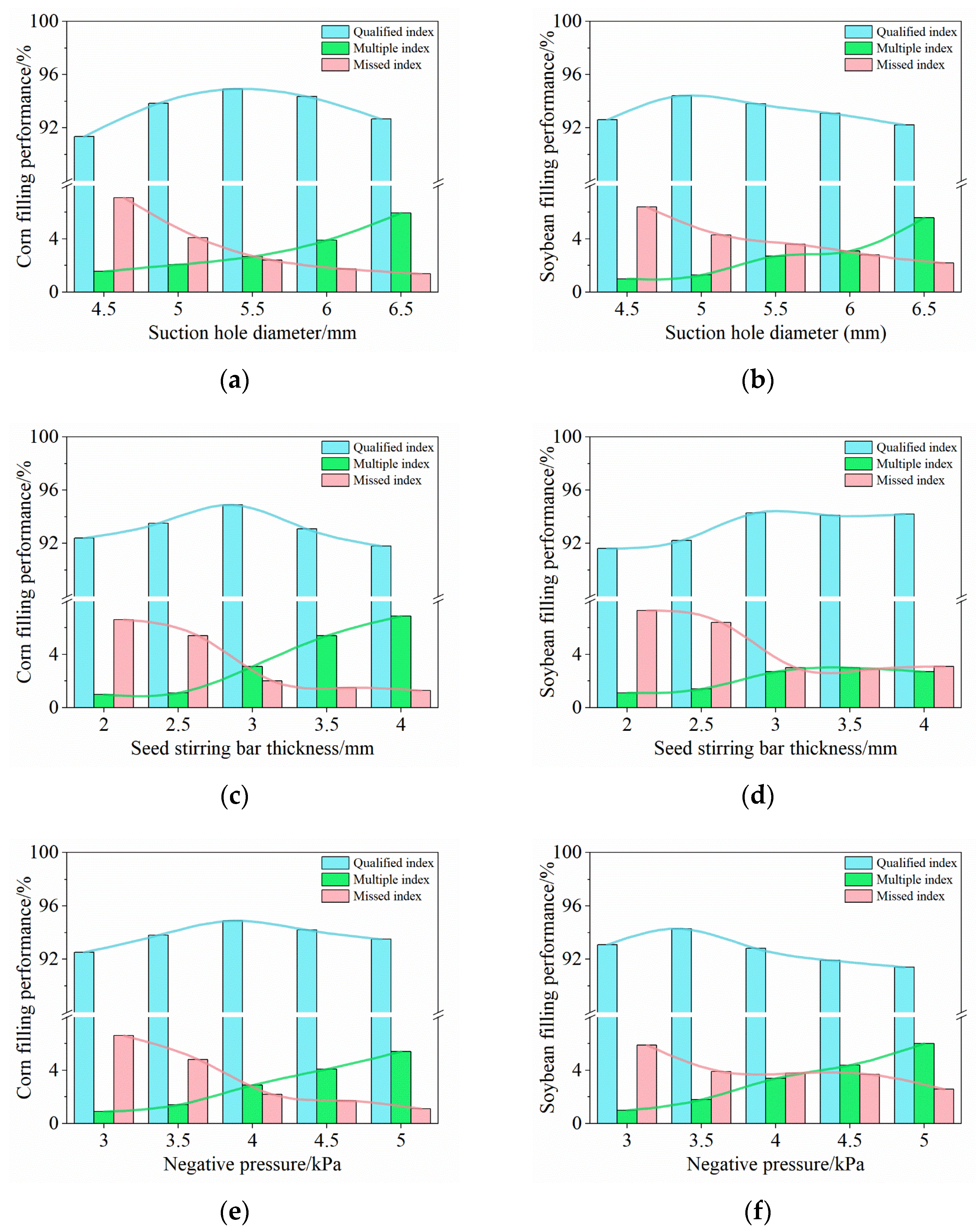 Agriculture 13 01232 g011 Agriculture 13 01232 g011