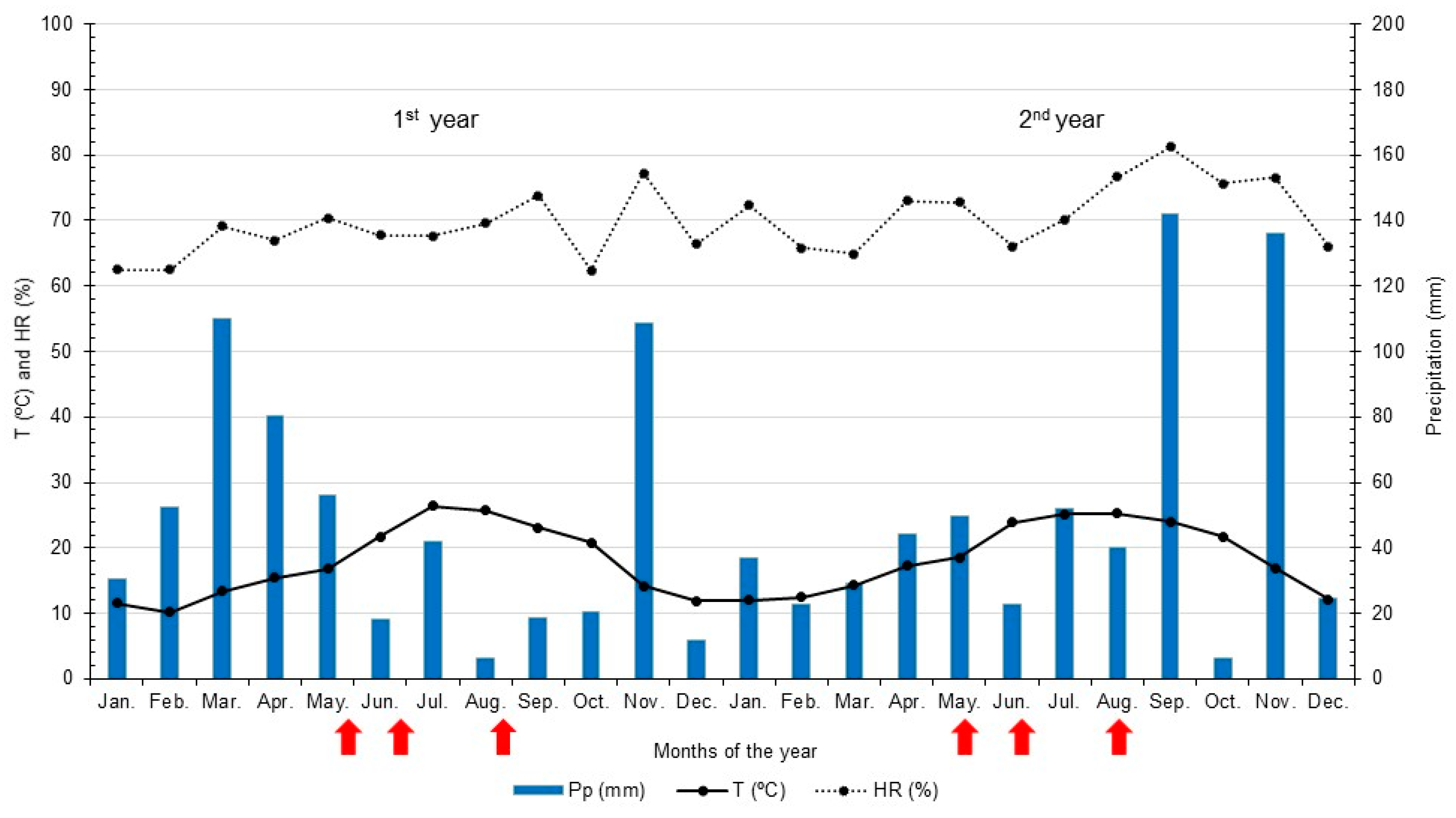 Agriculture 13 01233 g001