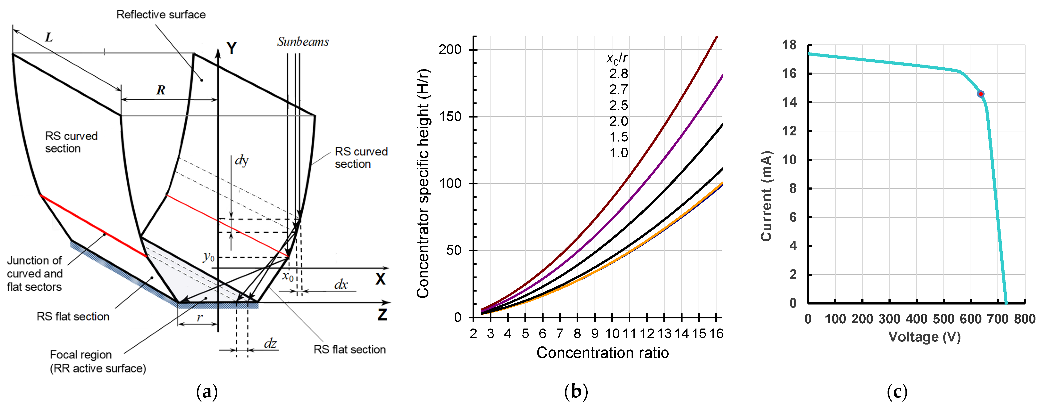 Agriculture 13 01234 g008