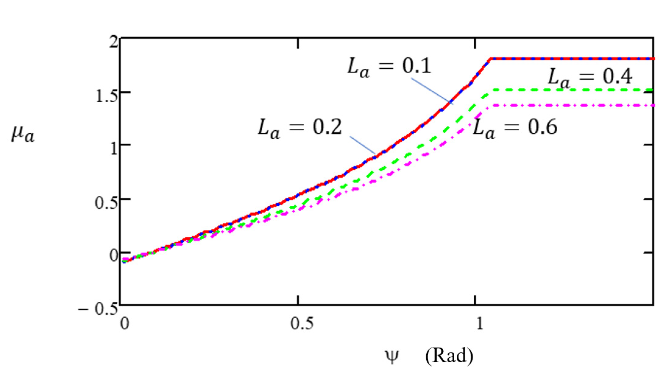 Agriculture 13 01235 g003