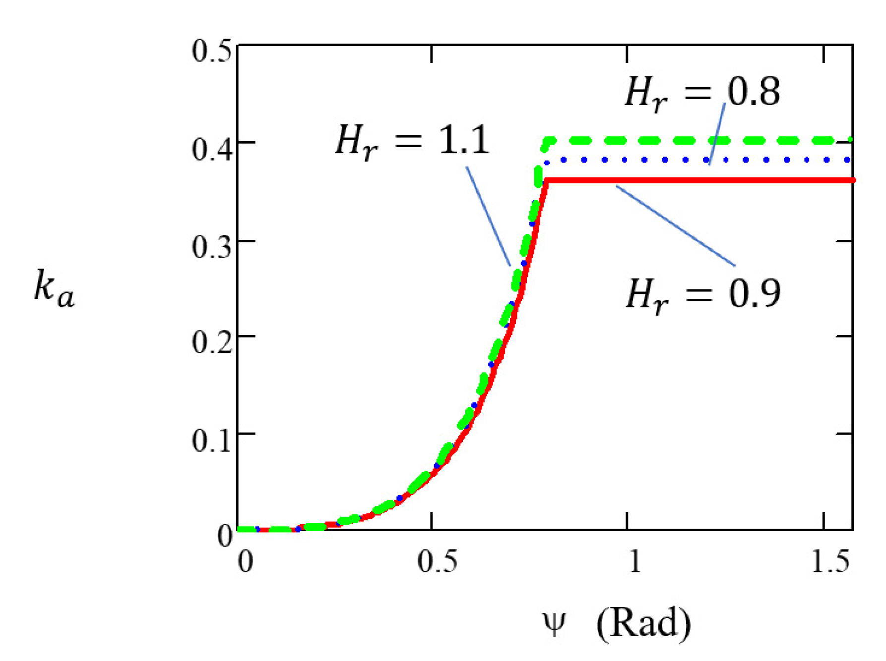 Agriculture 13 01235 g004