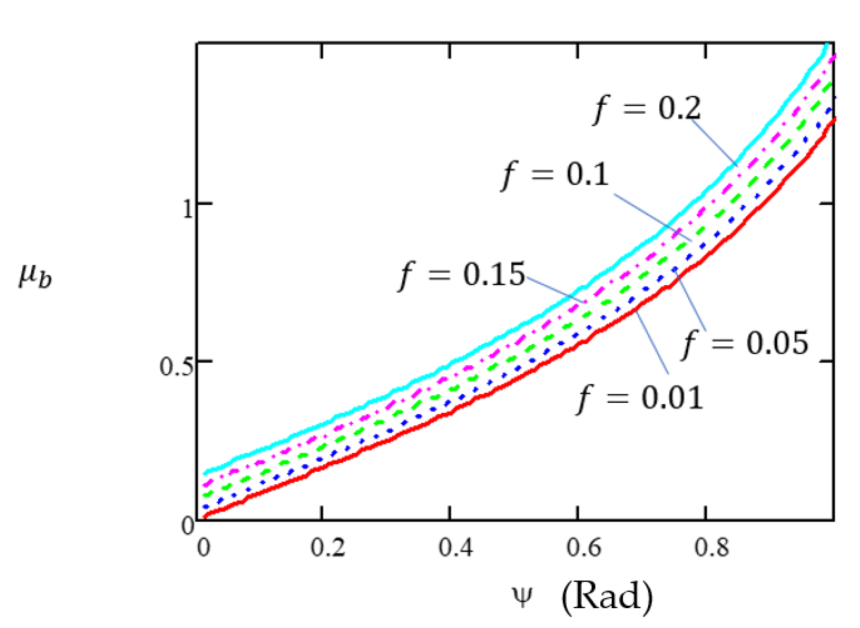 Agriculture 13 01235 g005