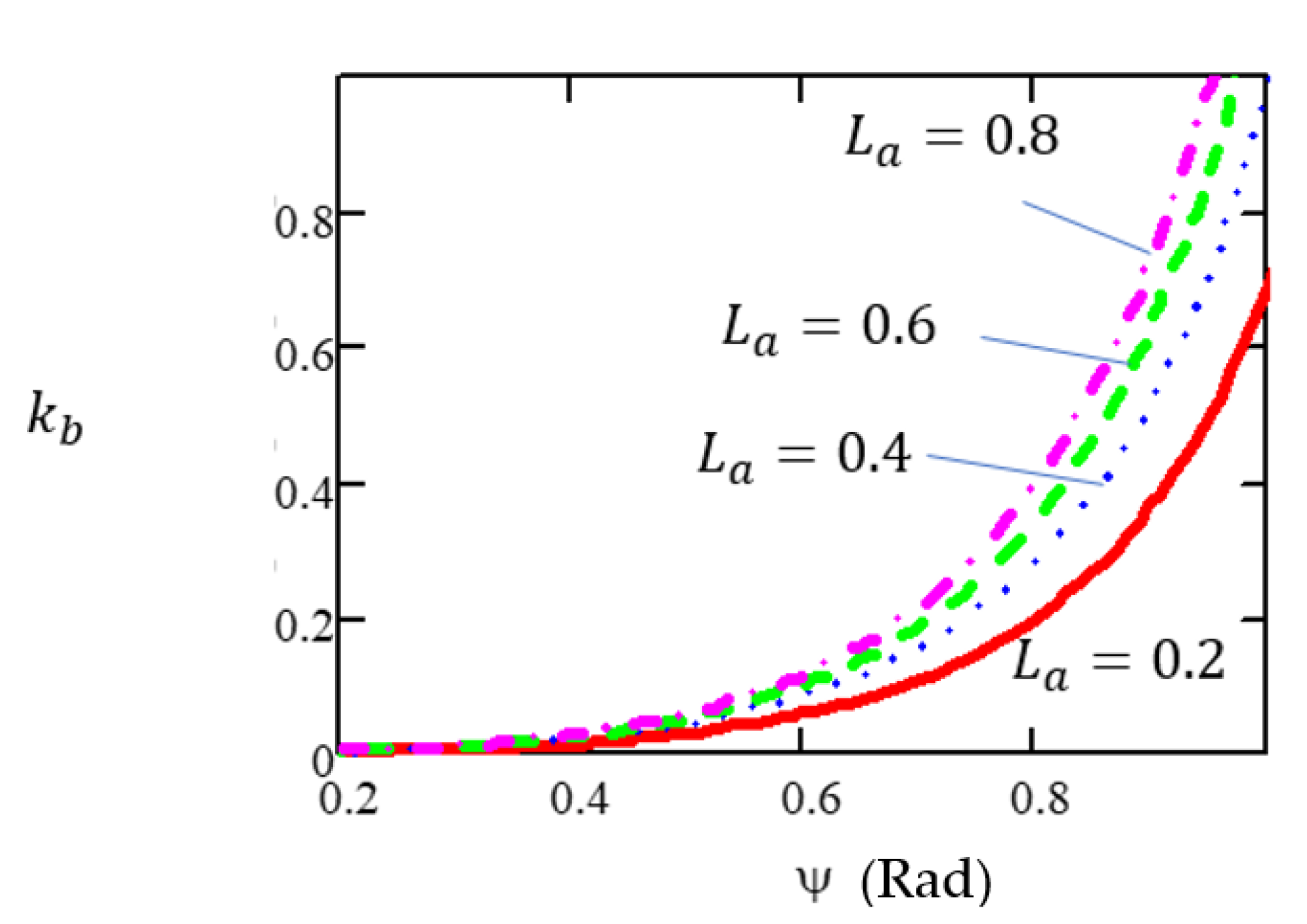 Agriculture 13 01235 g006