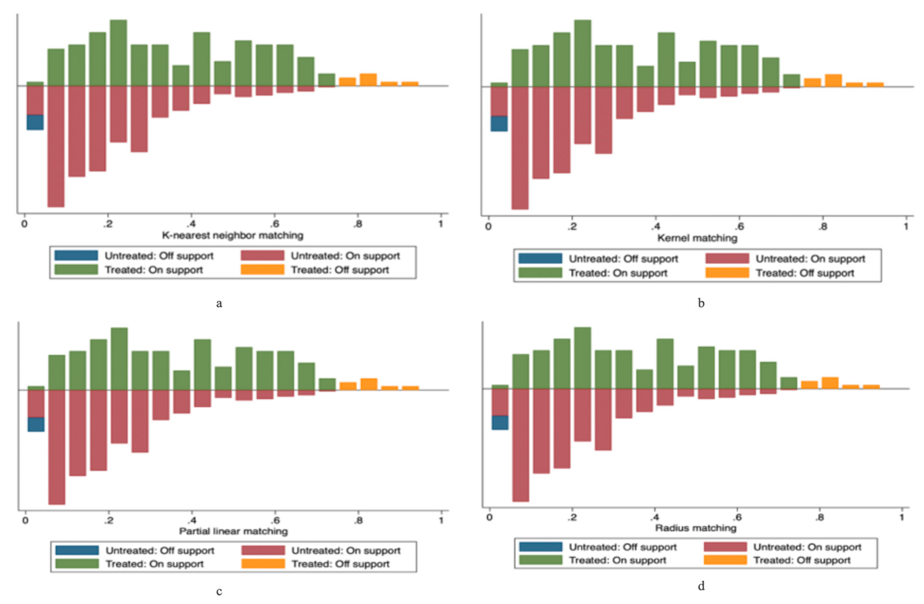 Agriculture 13 01236 g003