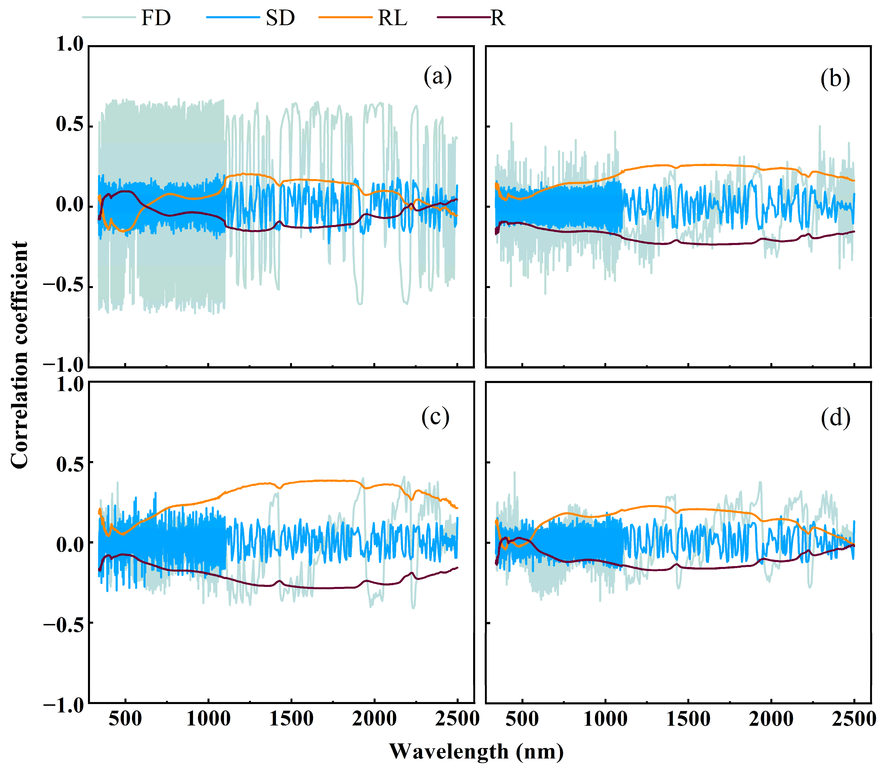 Agriculture 13 01237 g003 Agriculture 13 01237 g003