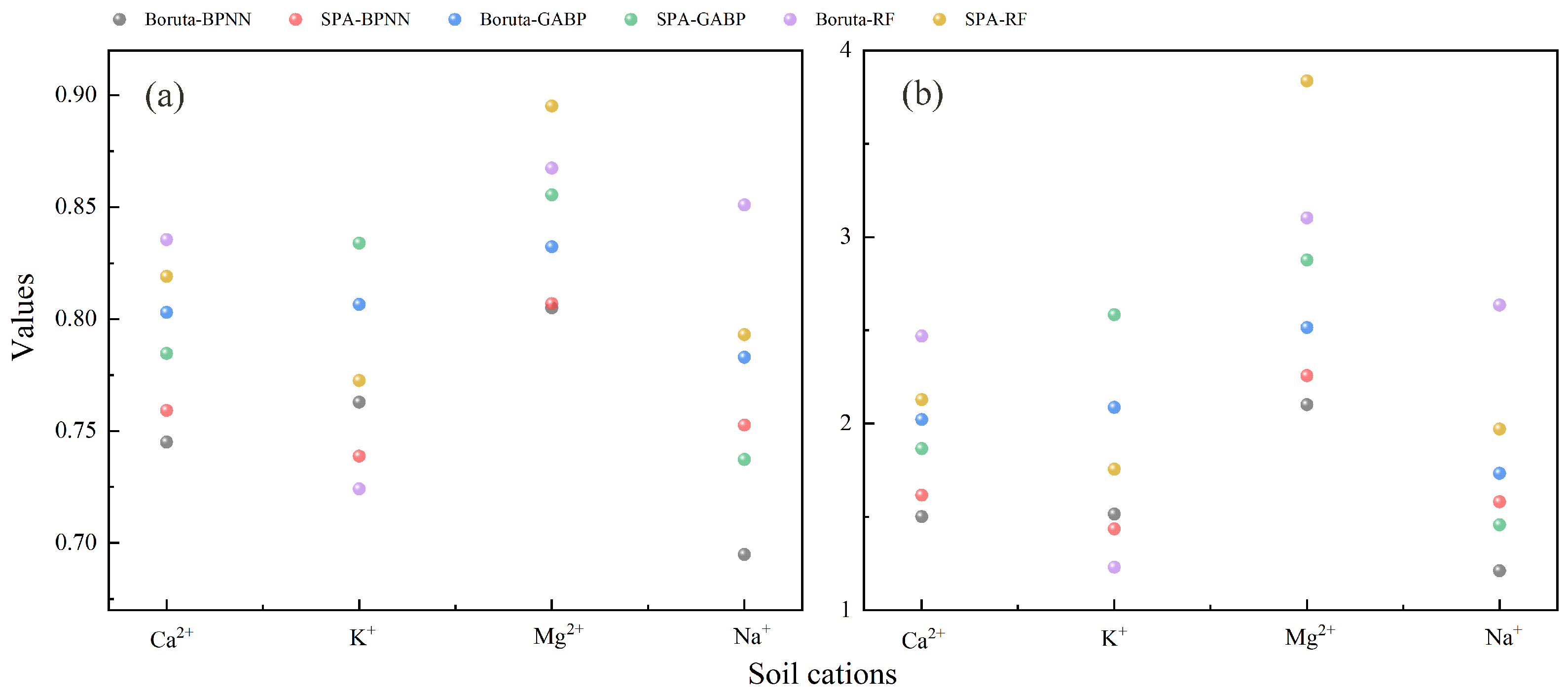 Agriculture 13 01237 g004 Agriculture 13 01237 g004