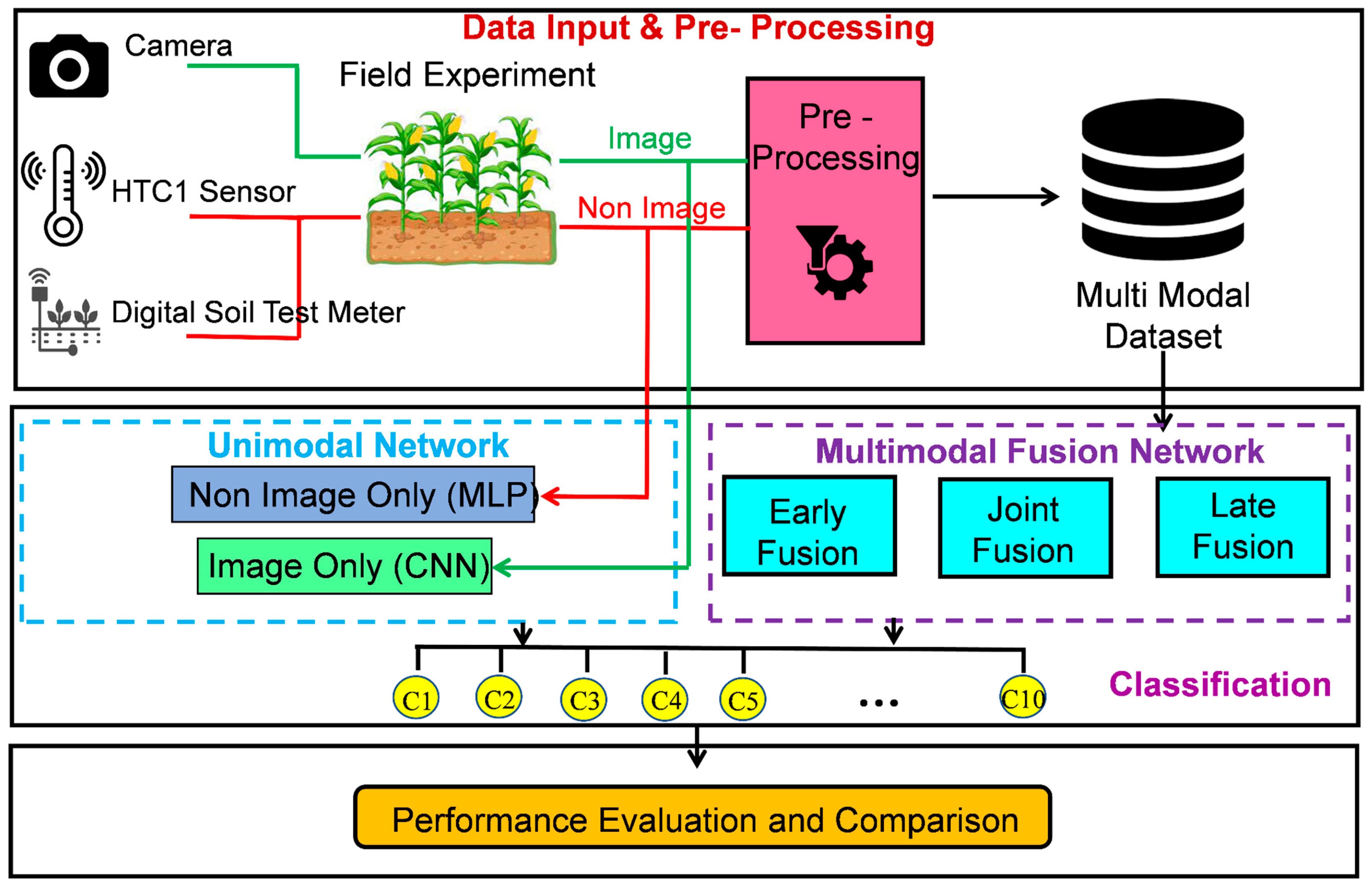 Agriculture 13 01238 g003 Agriculture 13 01238 g003