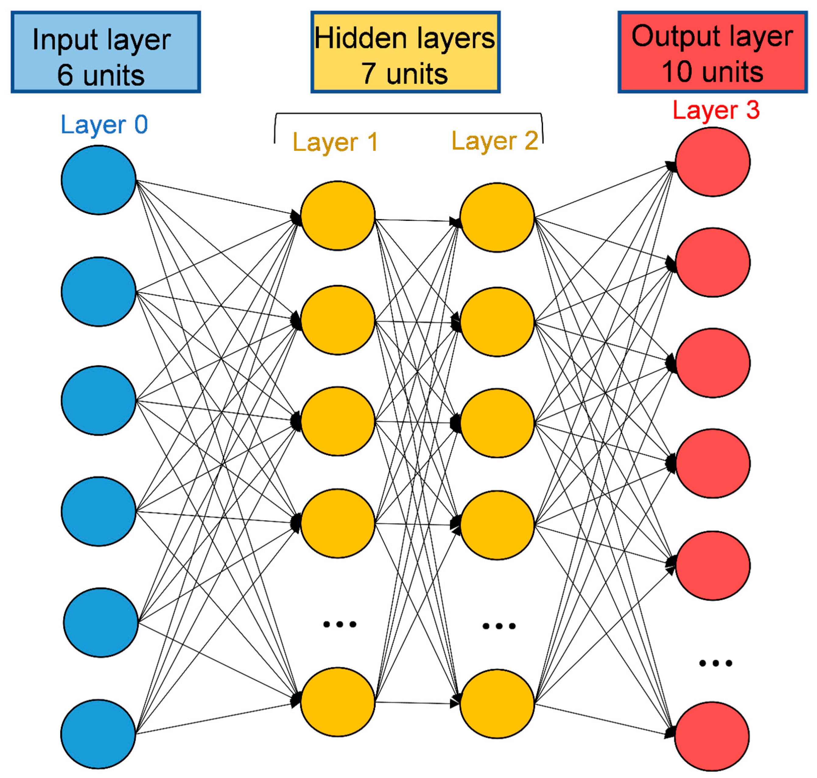 Agriculture 13 01238 g004 Agriculture 13 01238 g004