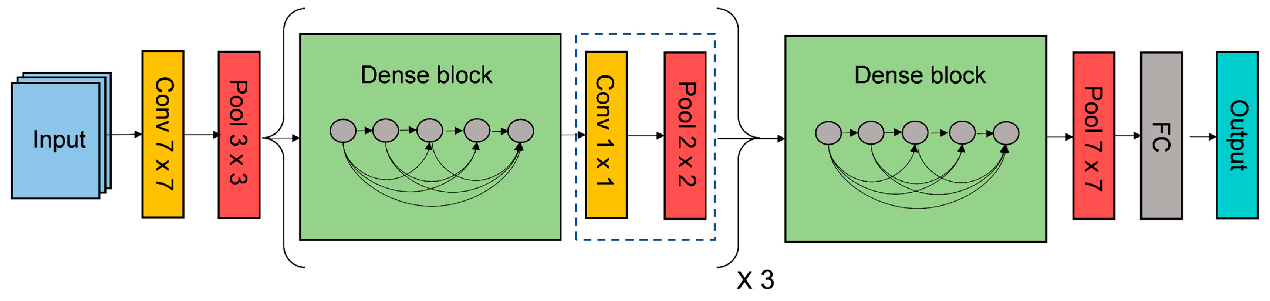 Agriculture 13 01238 g005 Agriculture 13 01238 g005