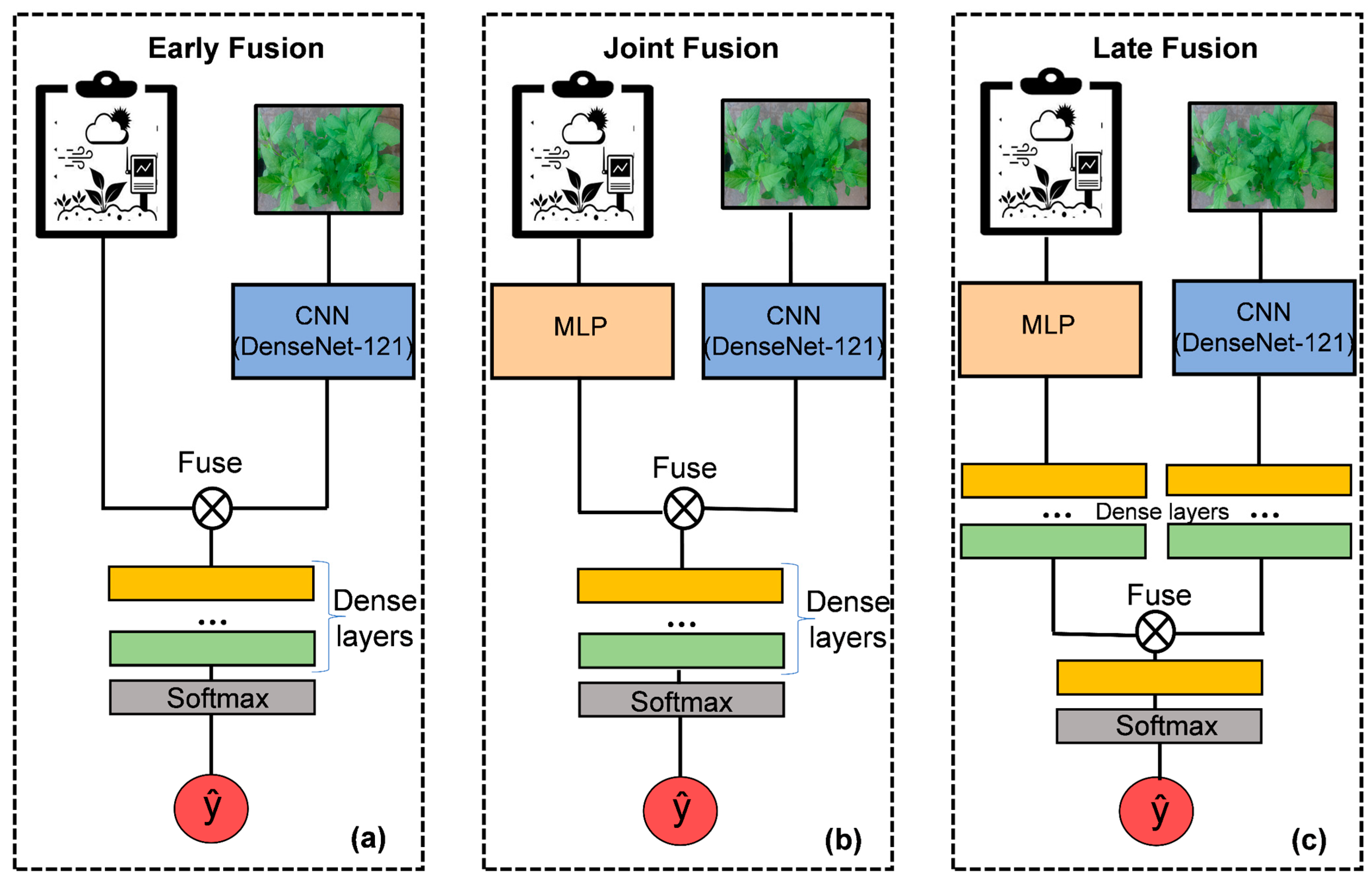 Agriculture 13 01238 g007 Agriculture 13 01238 g007
