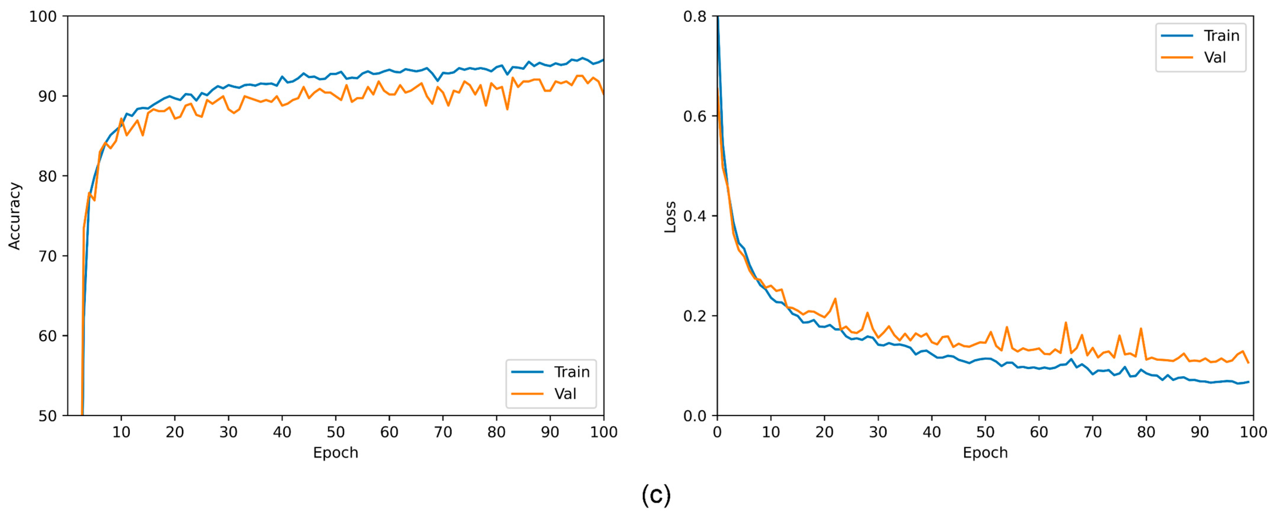 Agriculture 13 01238 g008b Agriculture 13 01238 g008b