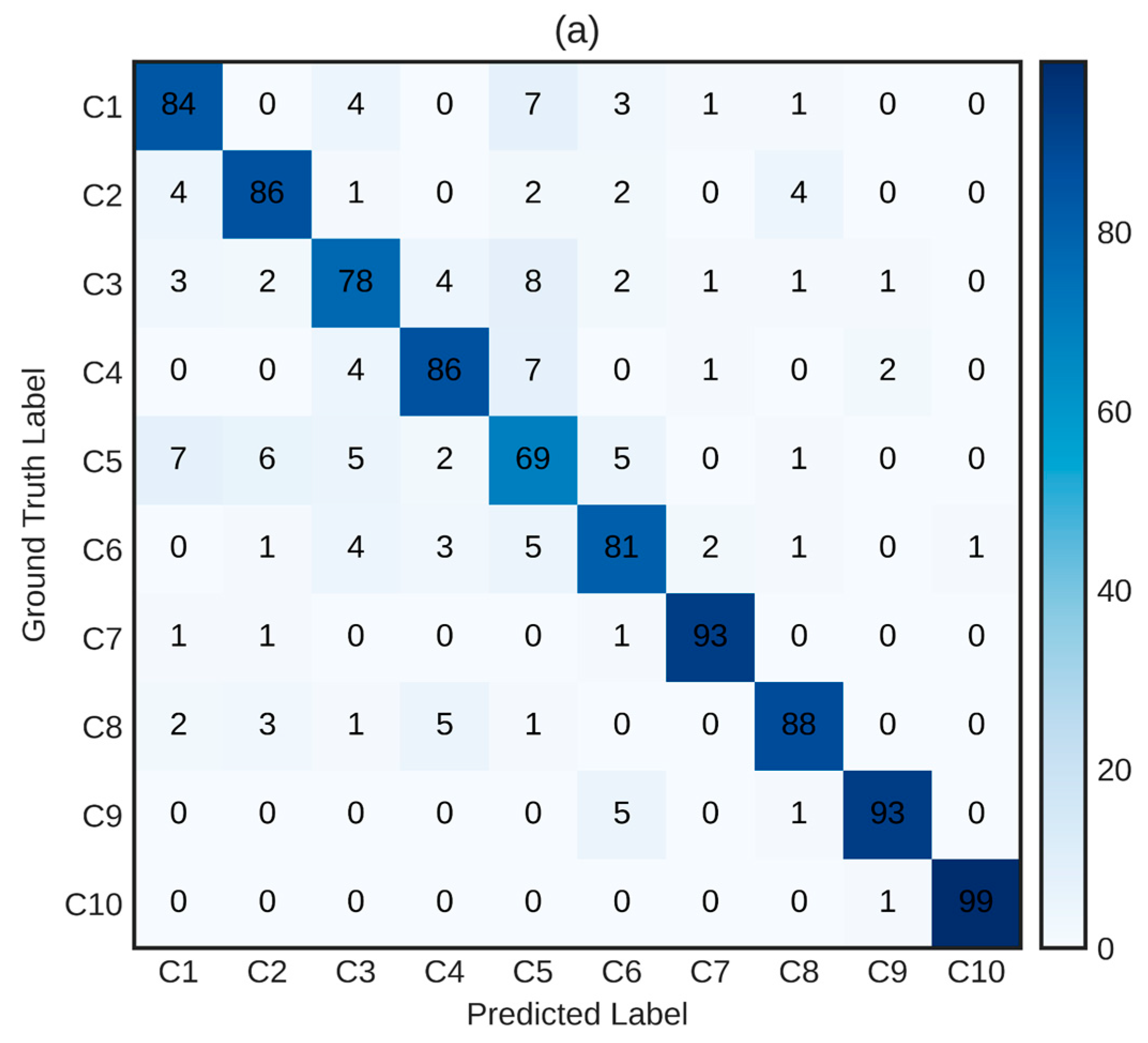 Agriculture 13 01238 g009a Agriculture 13 01238 g009a