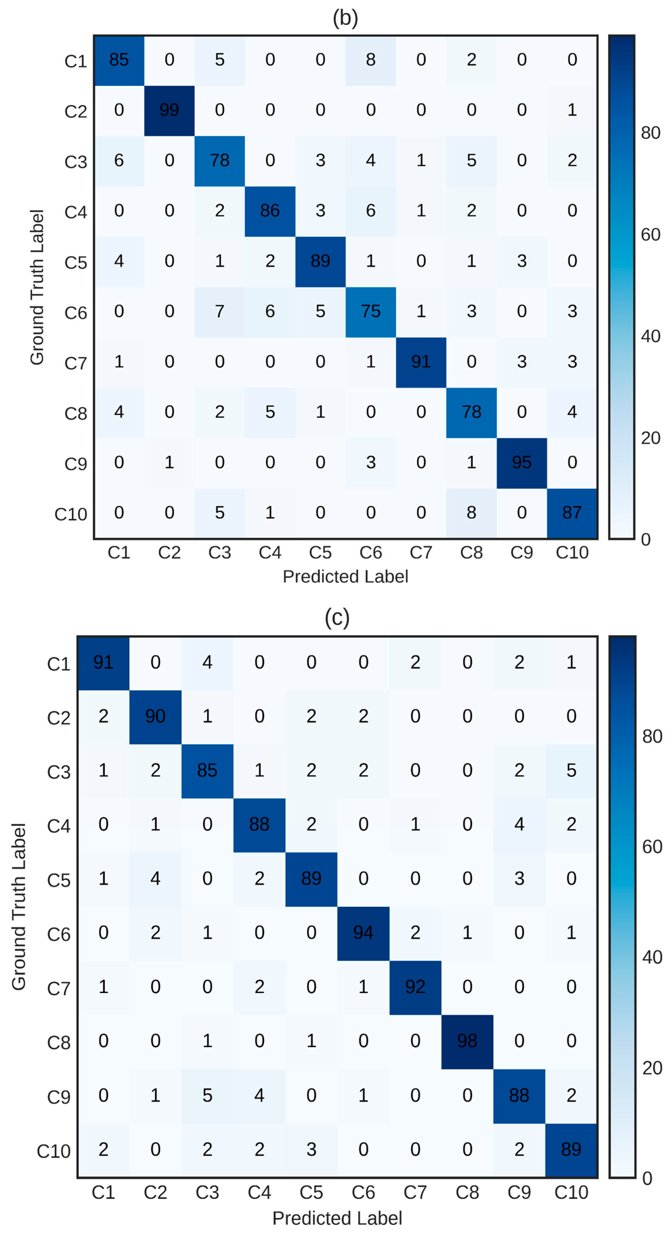 Agriculture 13 01238 g009b Agriculture 13 01238 g009b