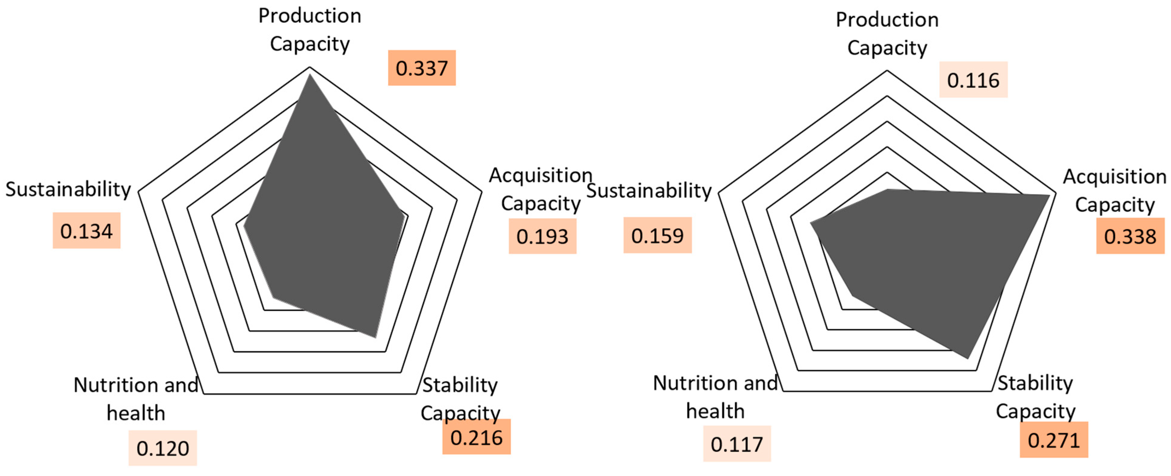 Agriculture 13 01240 g002 Agriculture 13 01240 g002