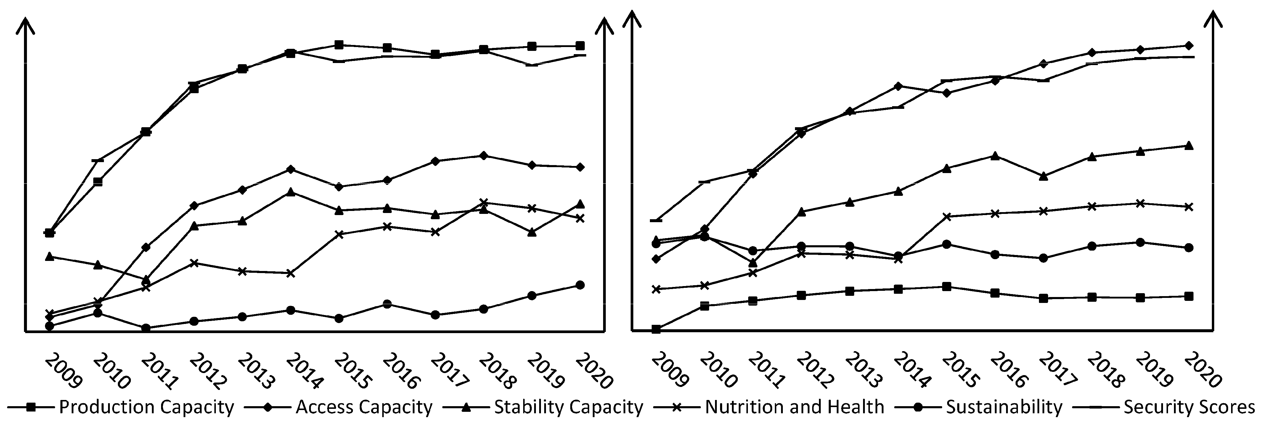 Agriculture 13 01240 g004 Agriculture 13 01240 g004