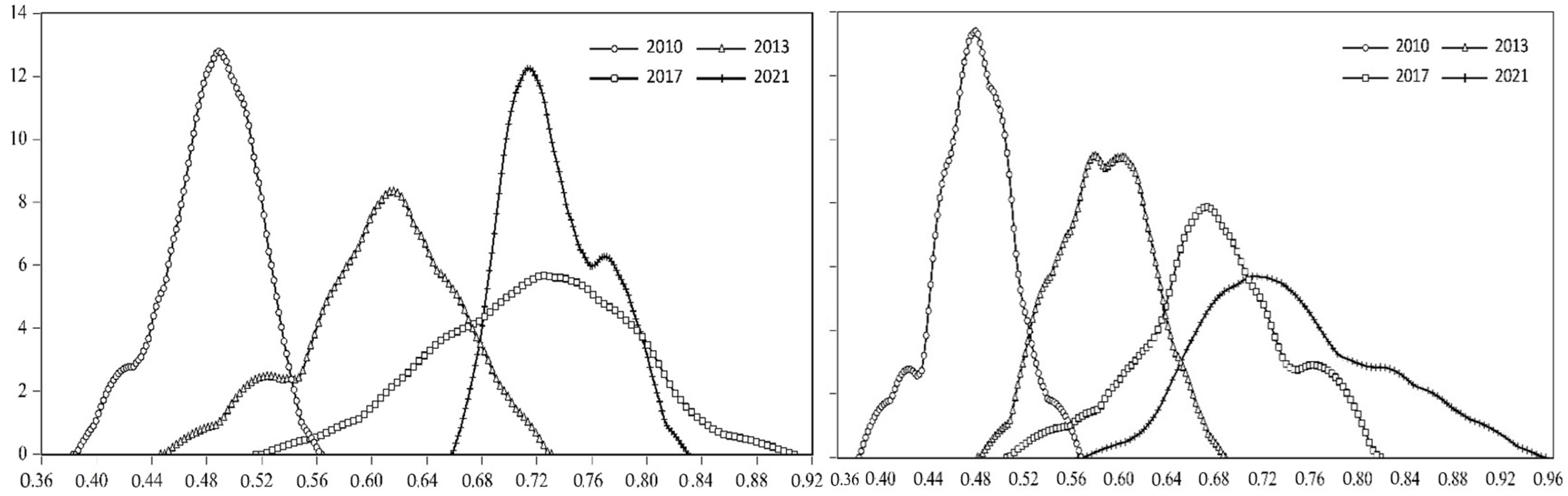 Agriculture 13 01240 g005 Agriculture 13 01240 g005