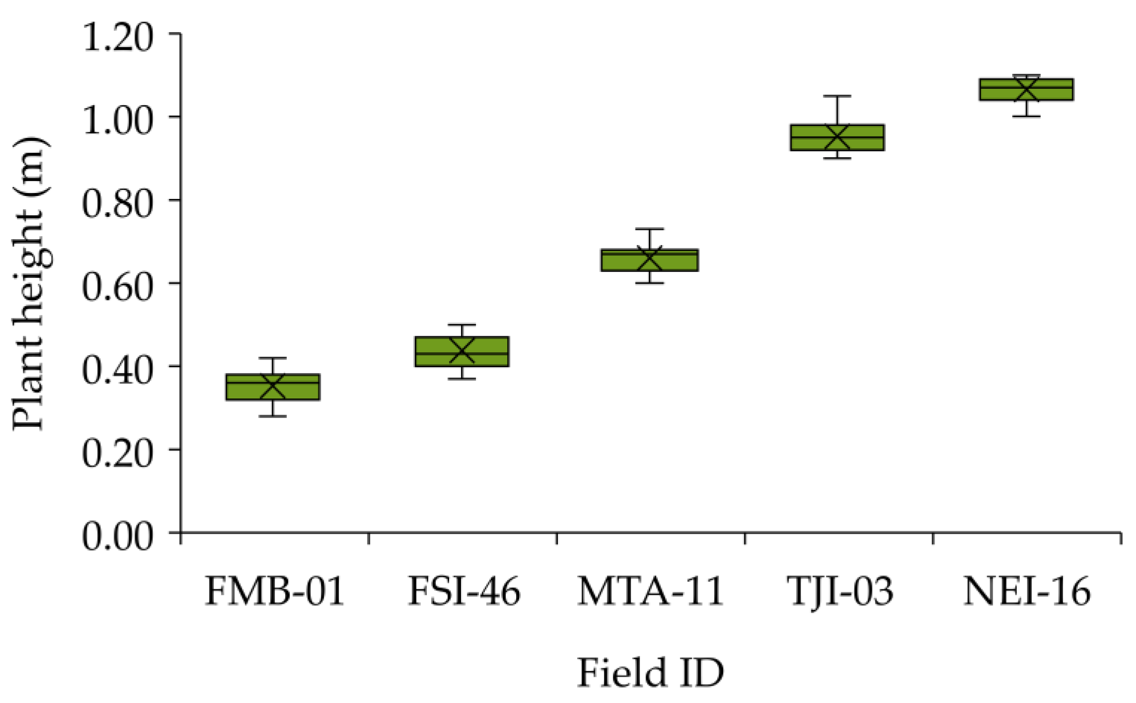 Agriculture 13 01241 g003 Agriculture 13 01241 g003