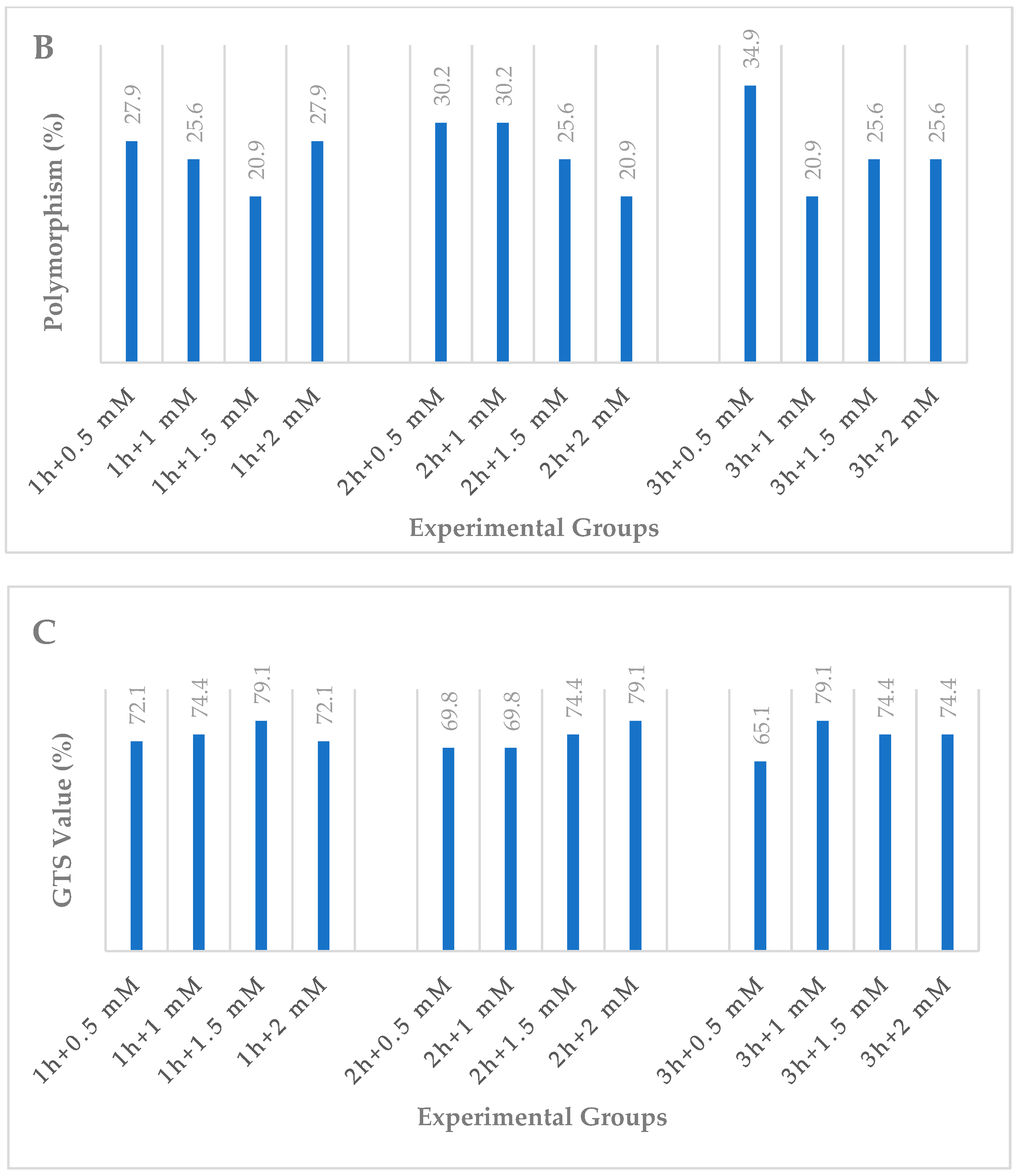 Agriculture 13 01242 g003b