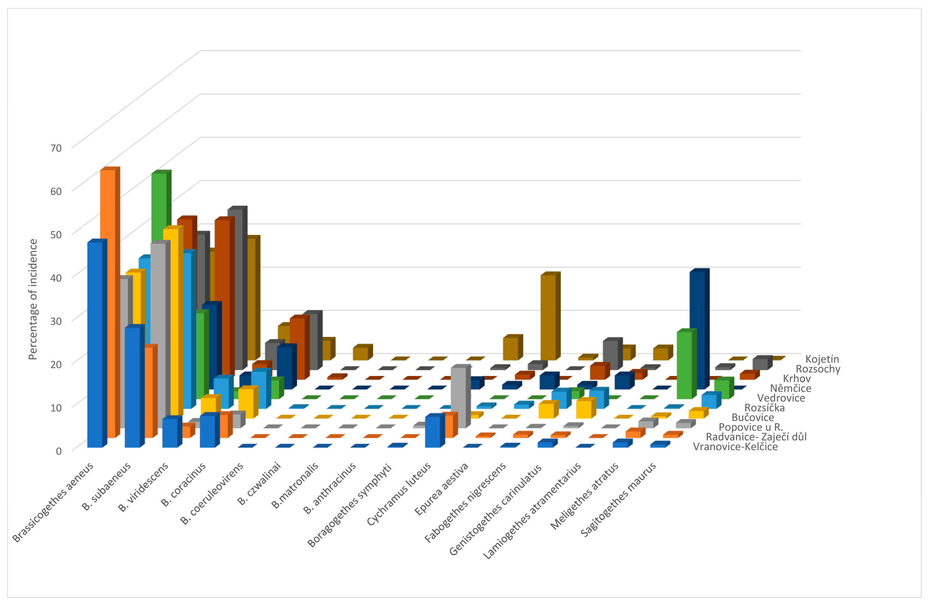 Agriculture 13 01243 g002