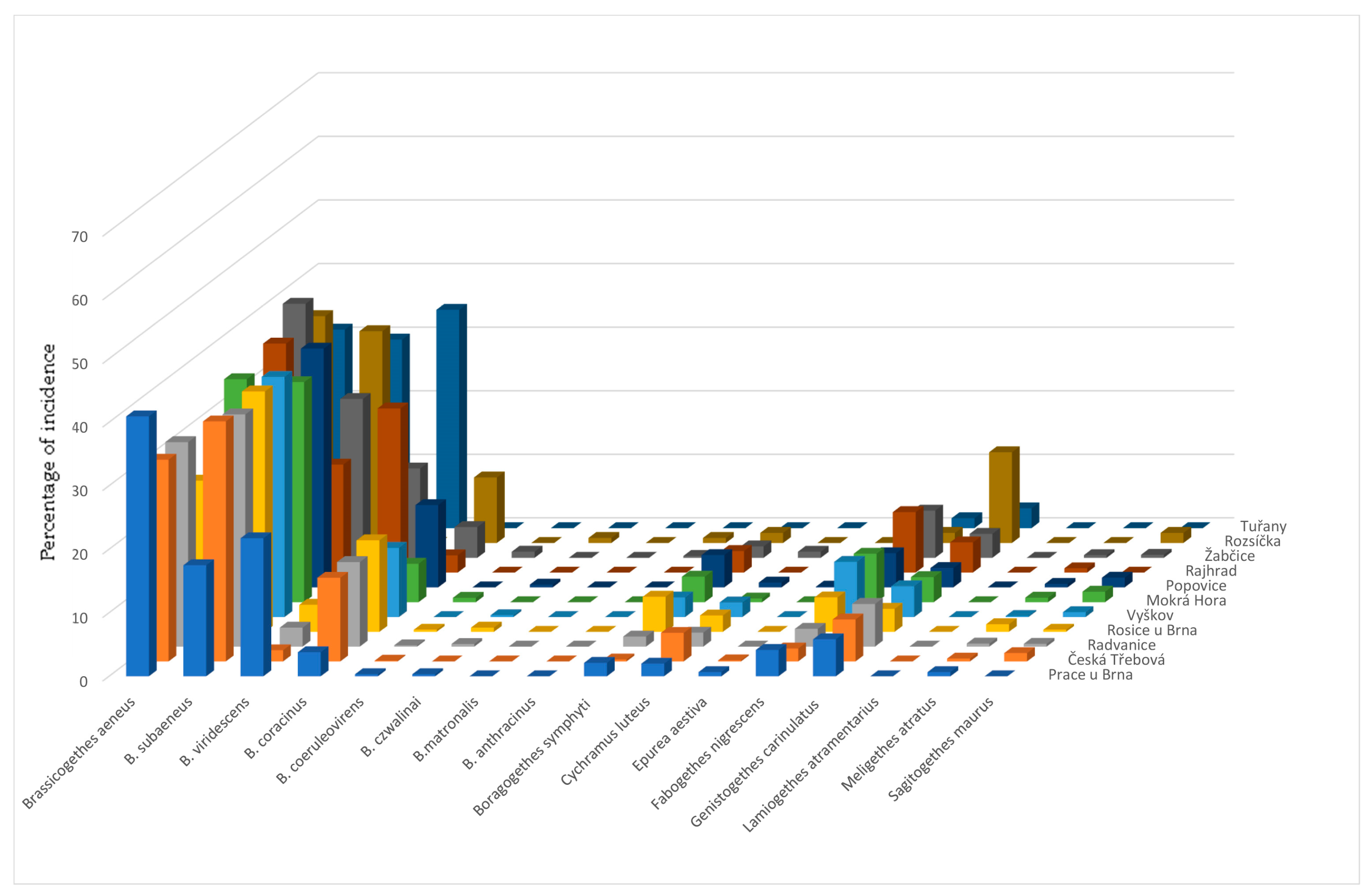 Agriculture 13 01243 g003