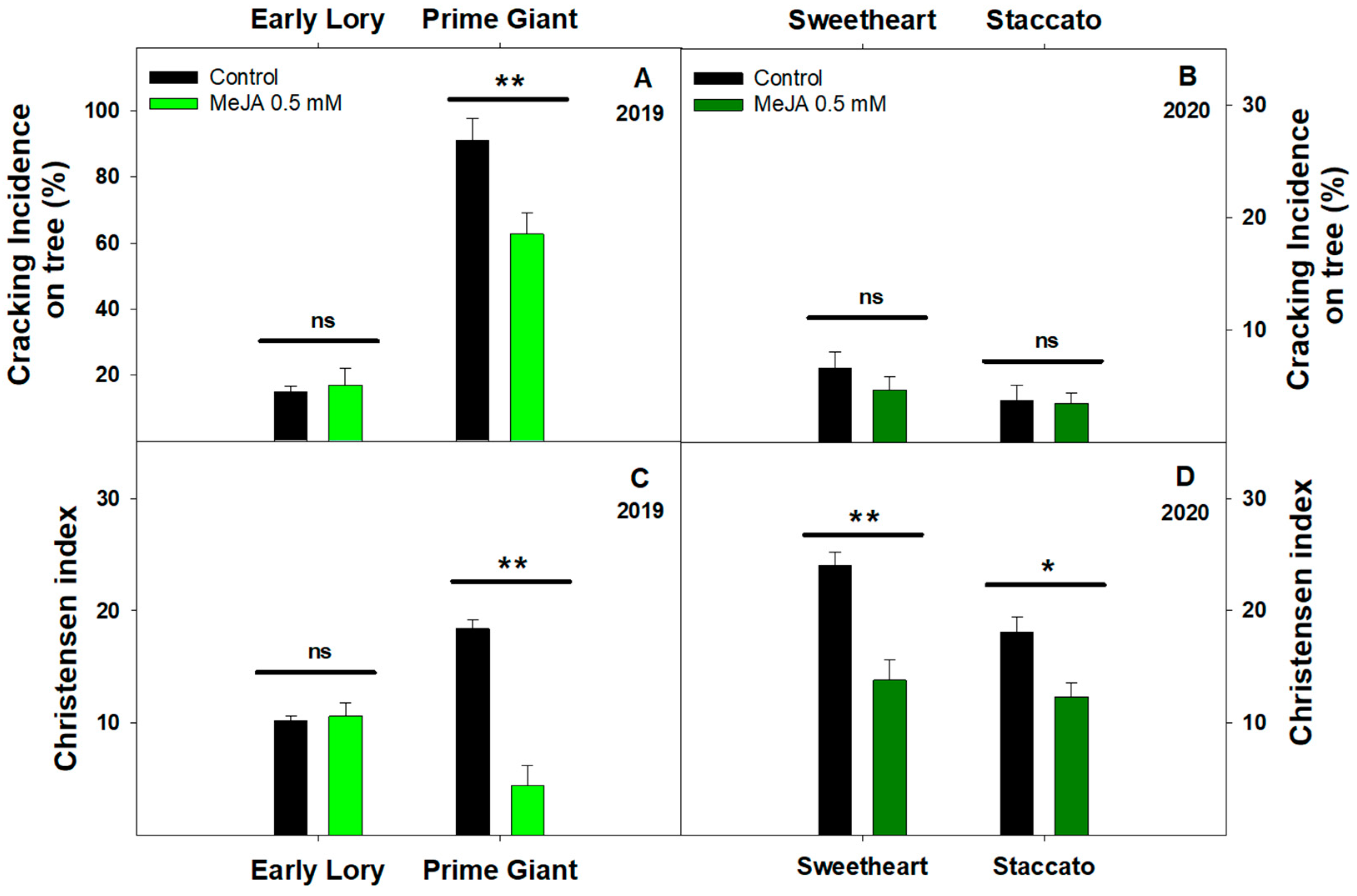Agriculture 13 01244 g001