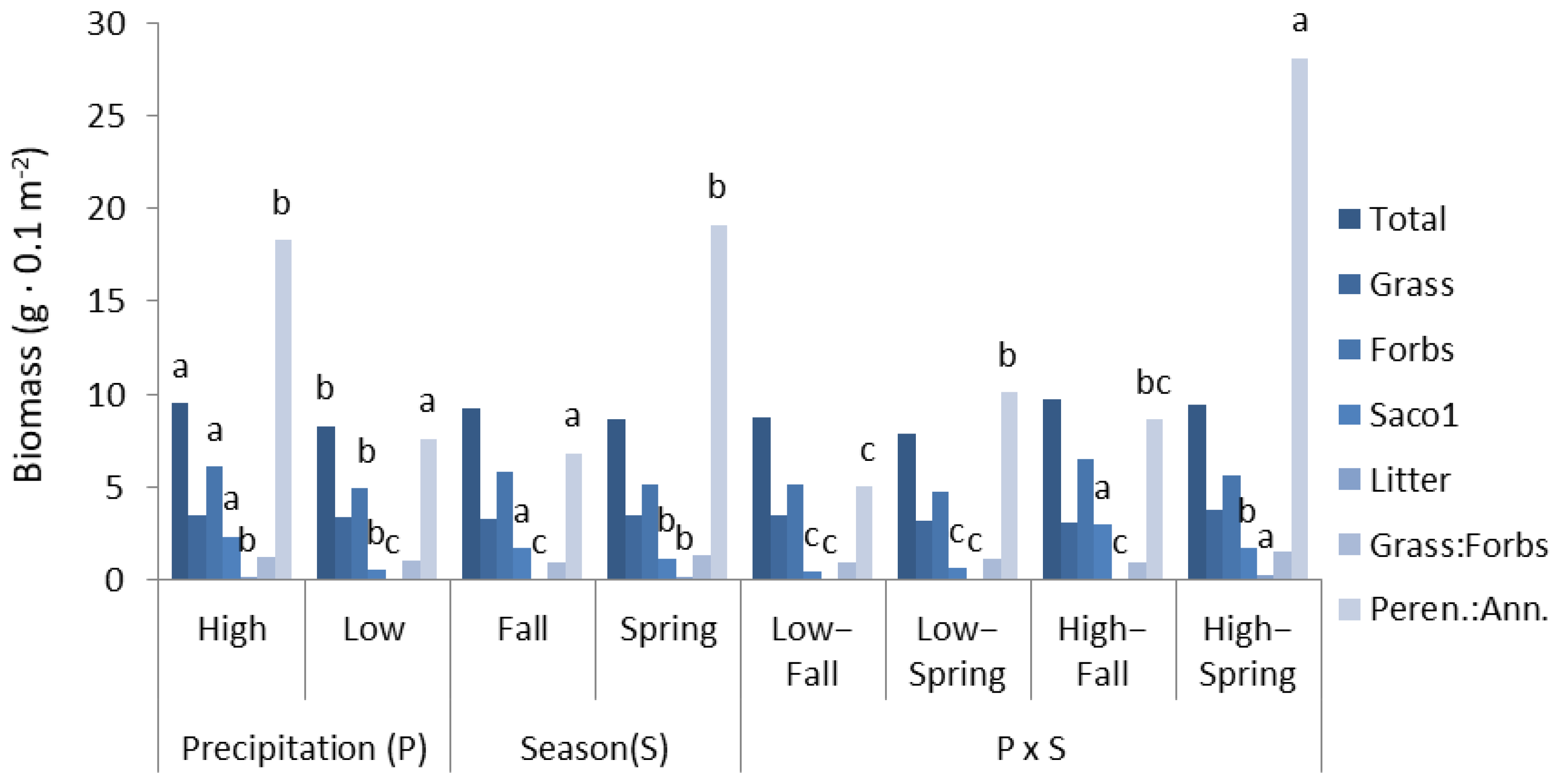 Agriculture 13 01245 g005