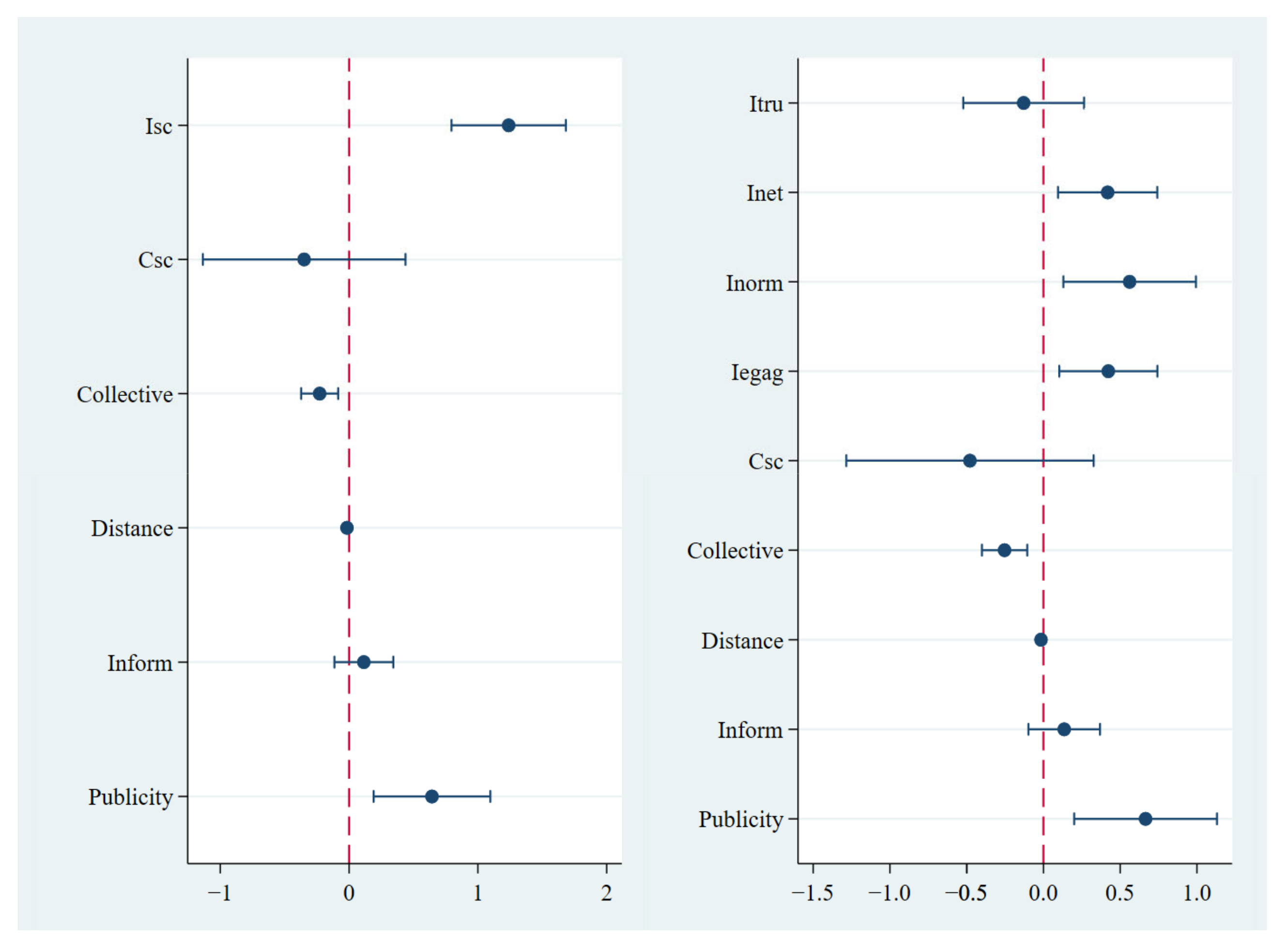 Agriculture 13 01247 g002