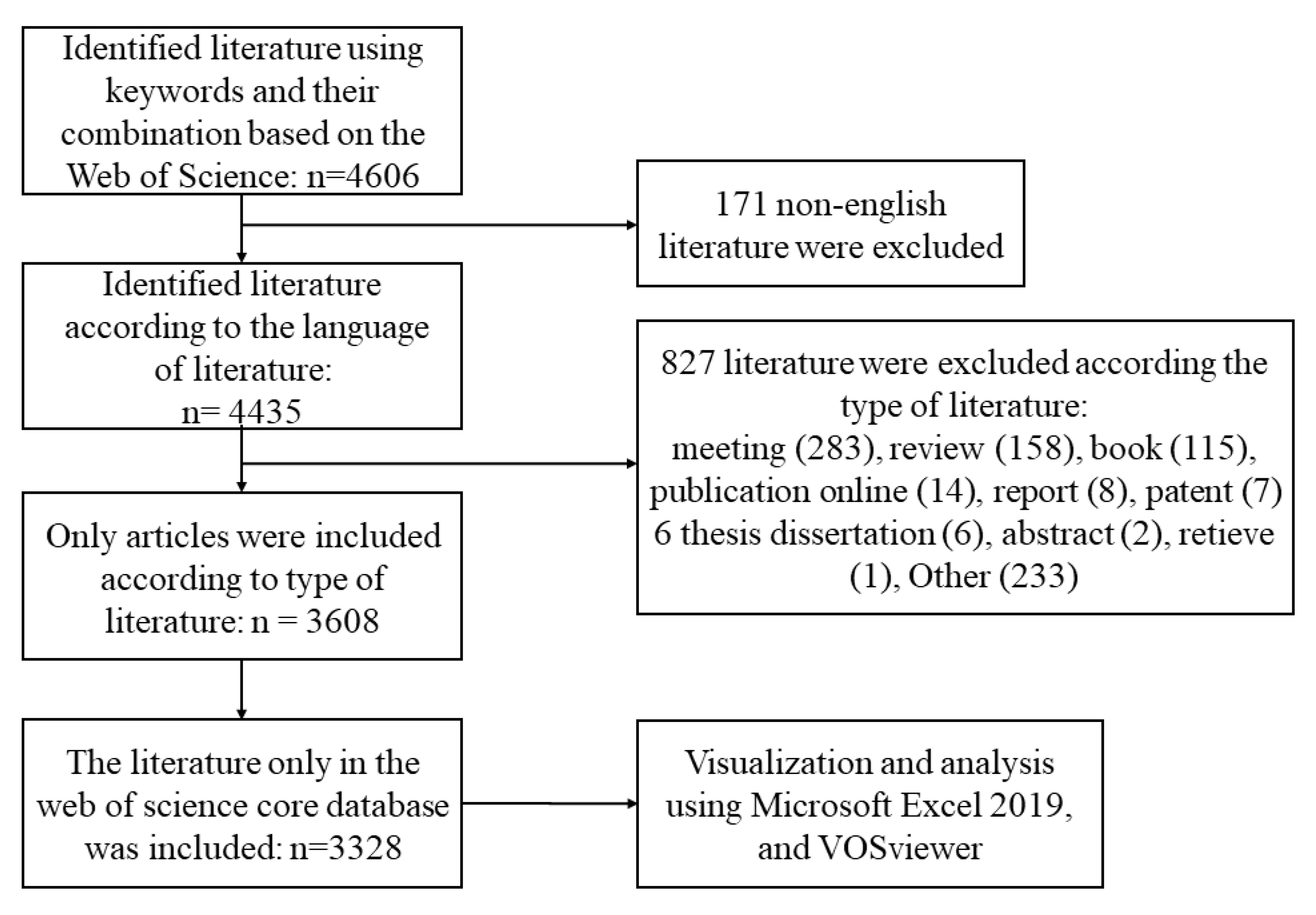 Agriculture 13 01248 g001