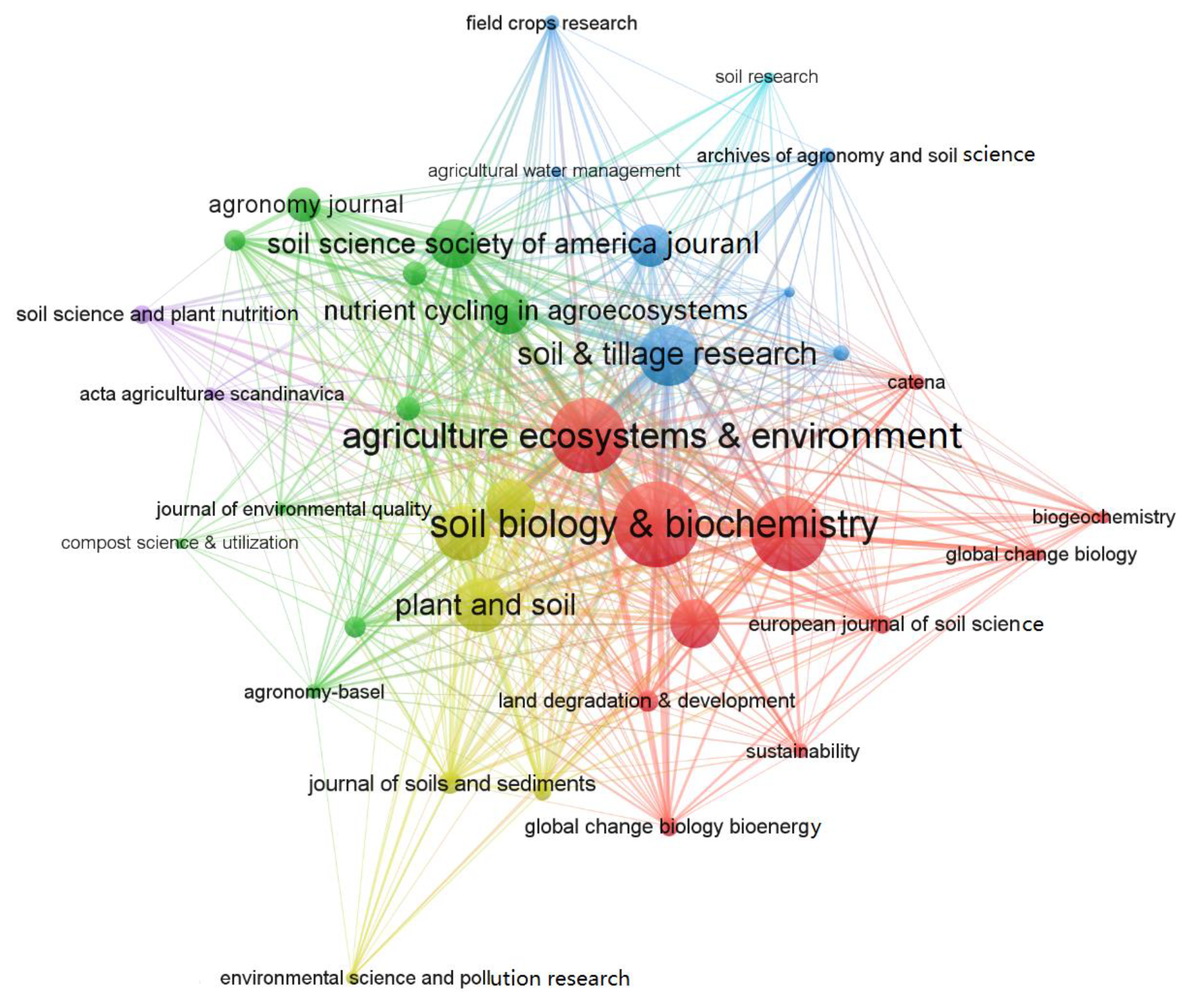 Agriculture 13 01248 g004